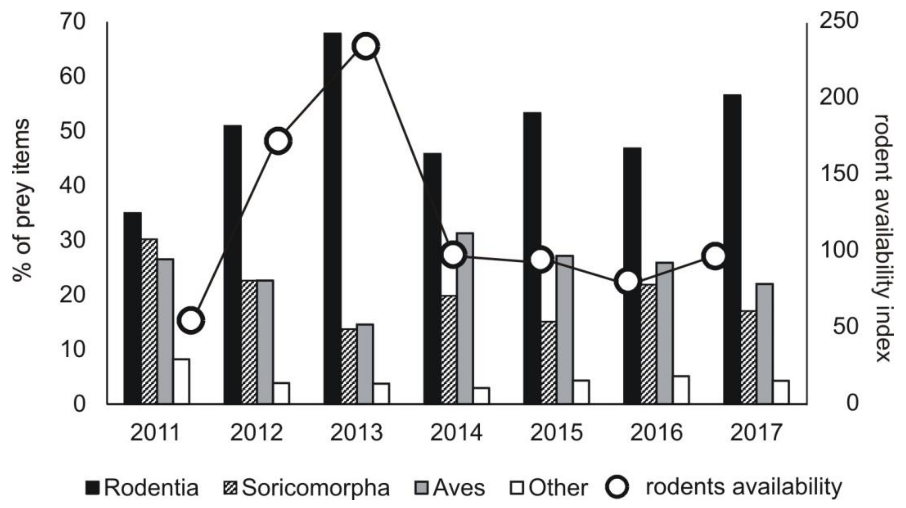 Diversity 11 00035 g003 550