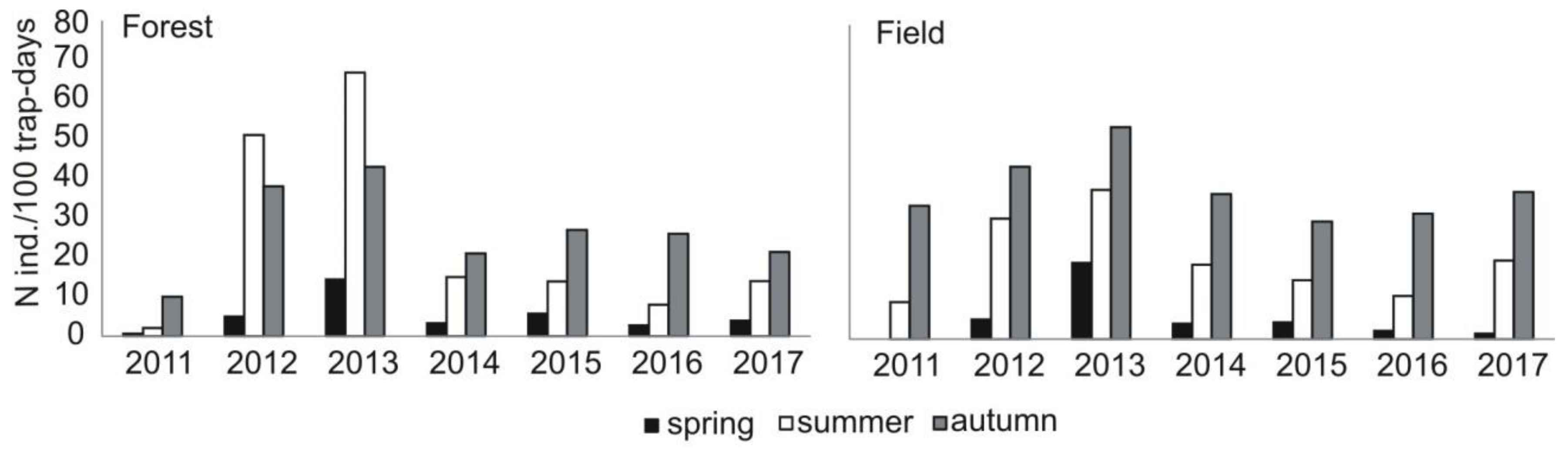 Diversity 11 00035 g0a1 550