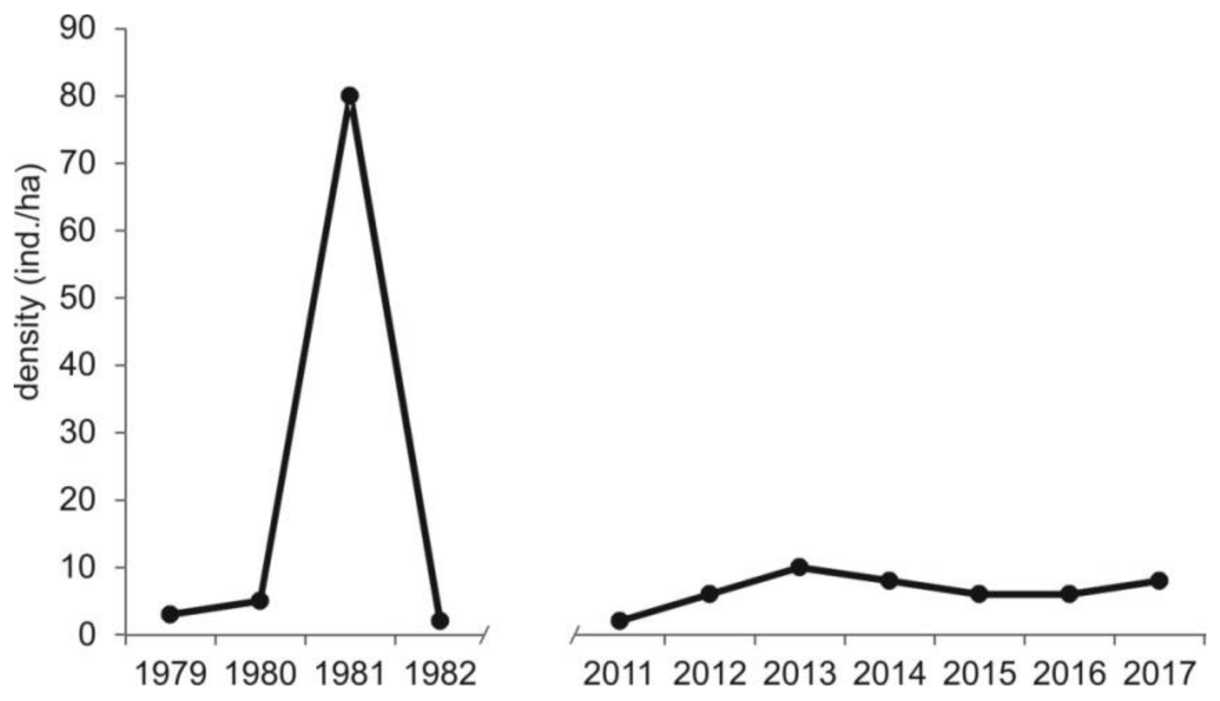 Diversity 11 00035 g0a2 550