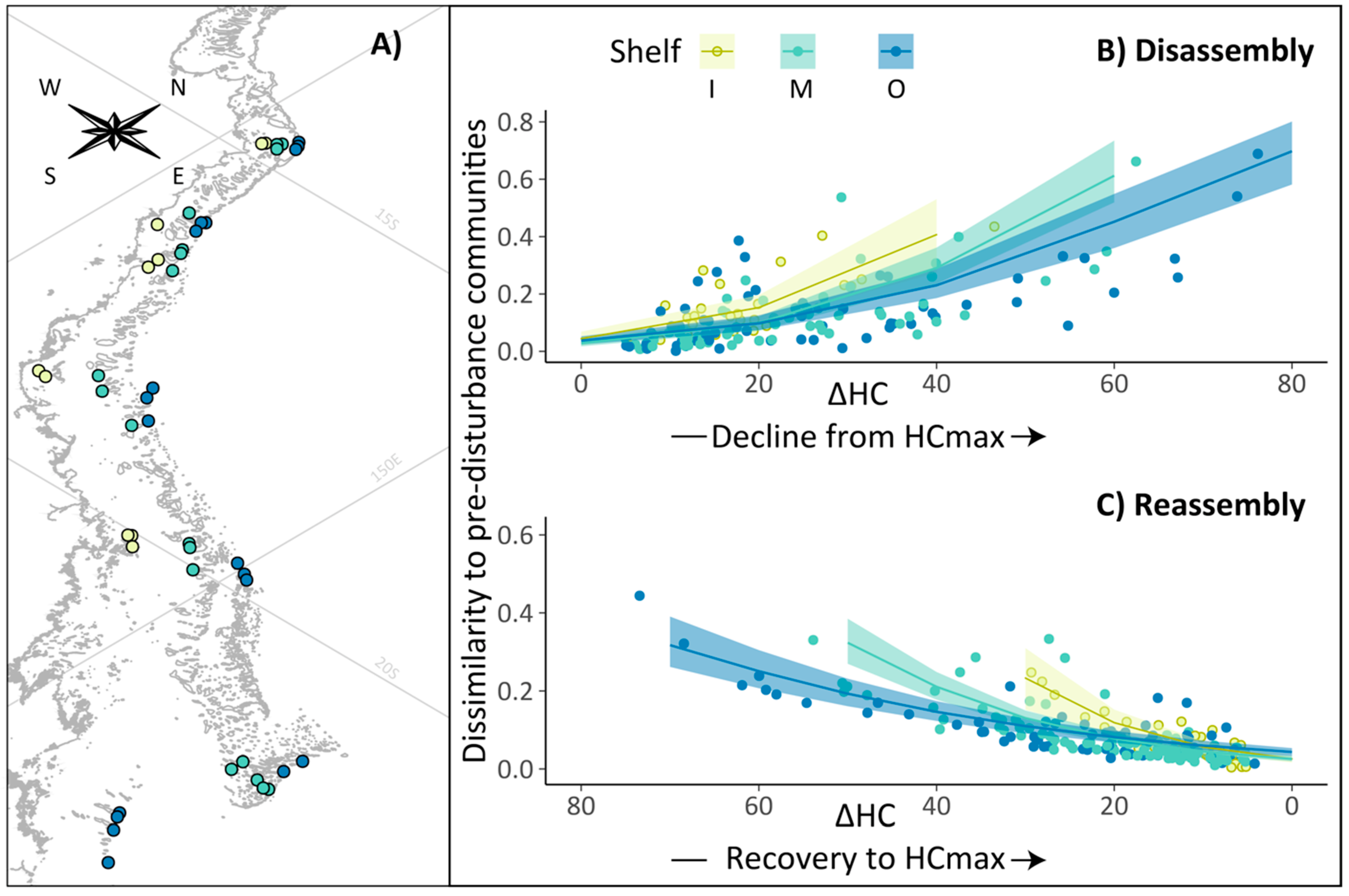 Diversity | Free | Cross-Shelf Variation in Coral Community Response to Disturbance on the Great Barrier Reef HTML