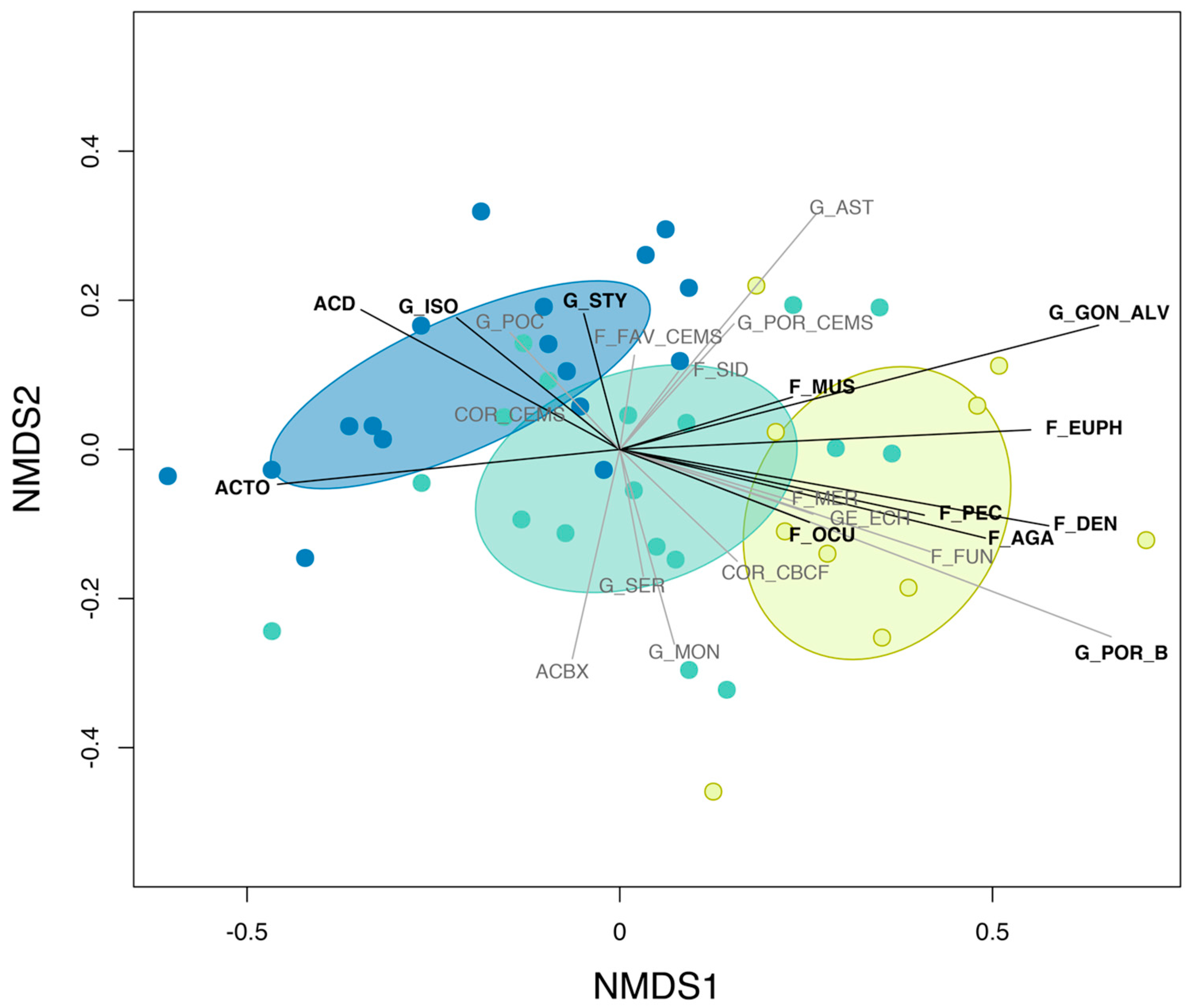 Diversity 11 00038 g002