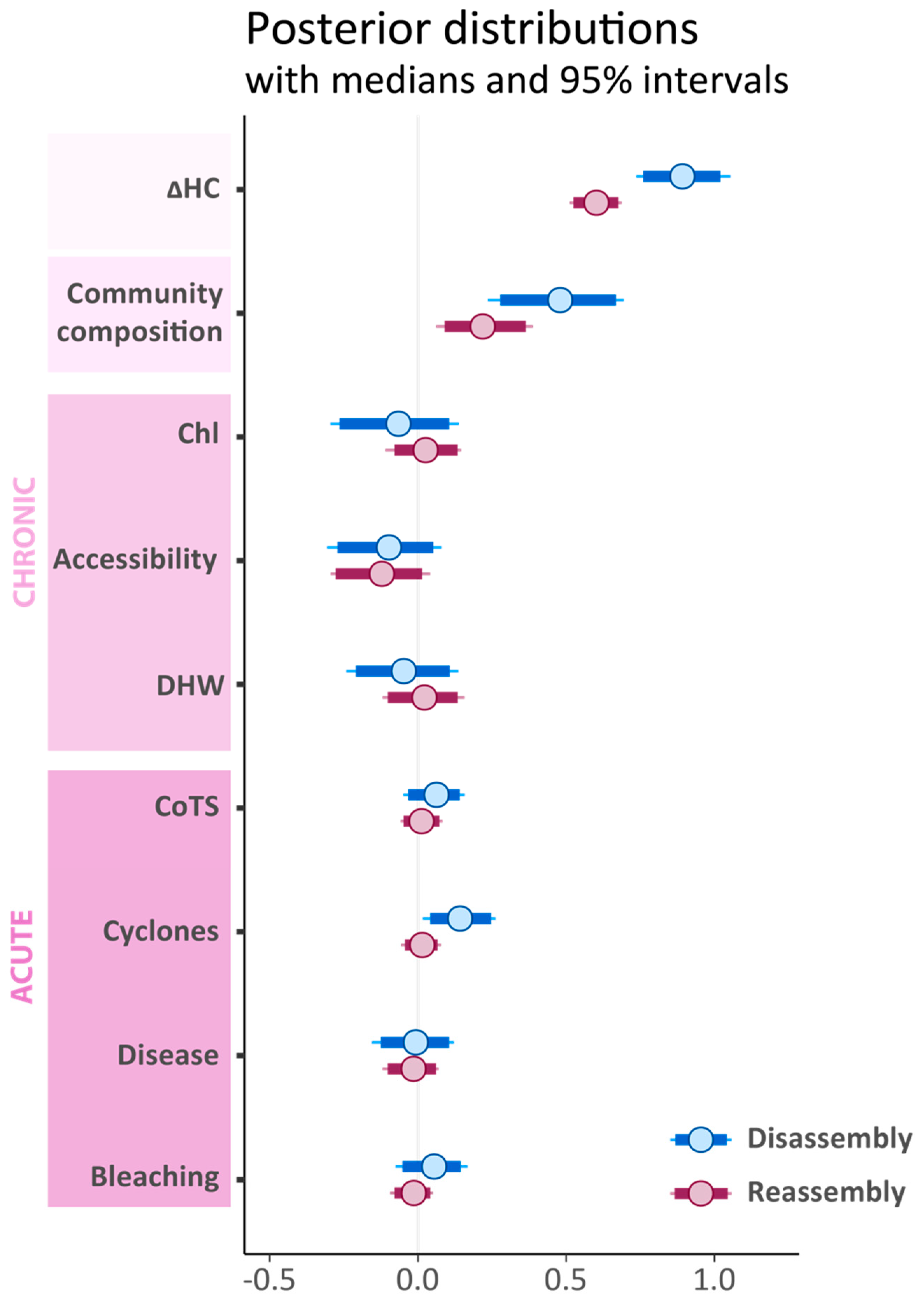 Diversity 11 00038 g003