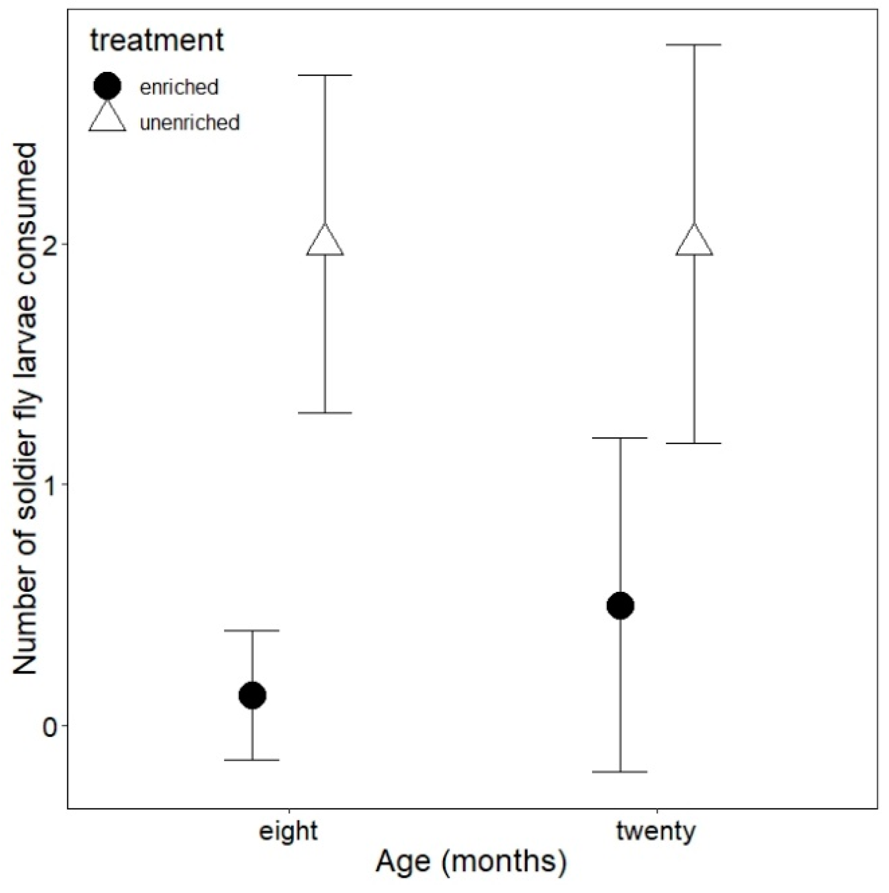 Diversity 11 00040 g003 Diversity 11 00040 g003