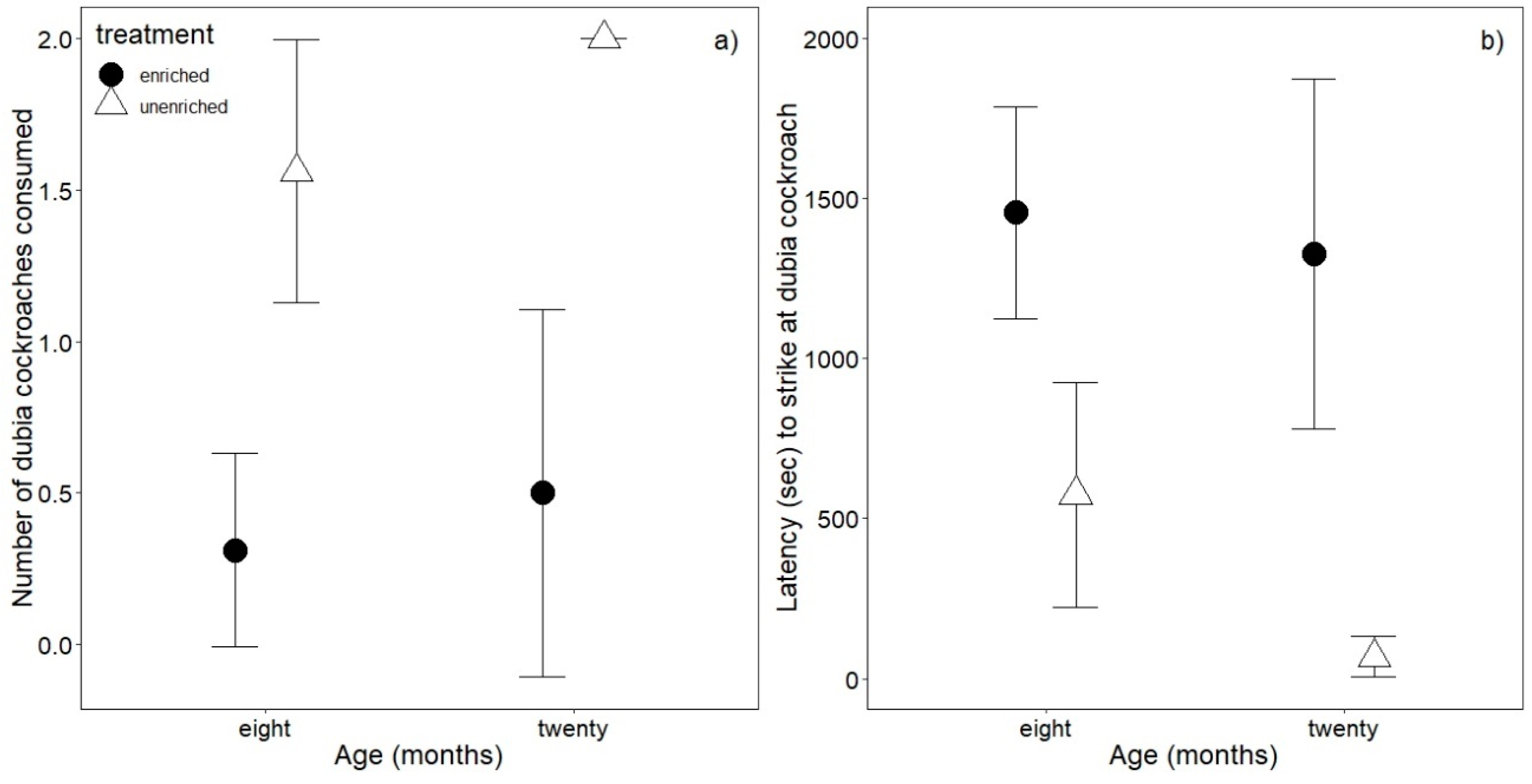 Diversity 11 00040 g004 Diversity 11 00040 g004
