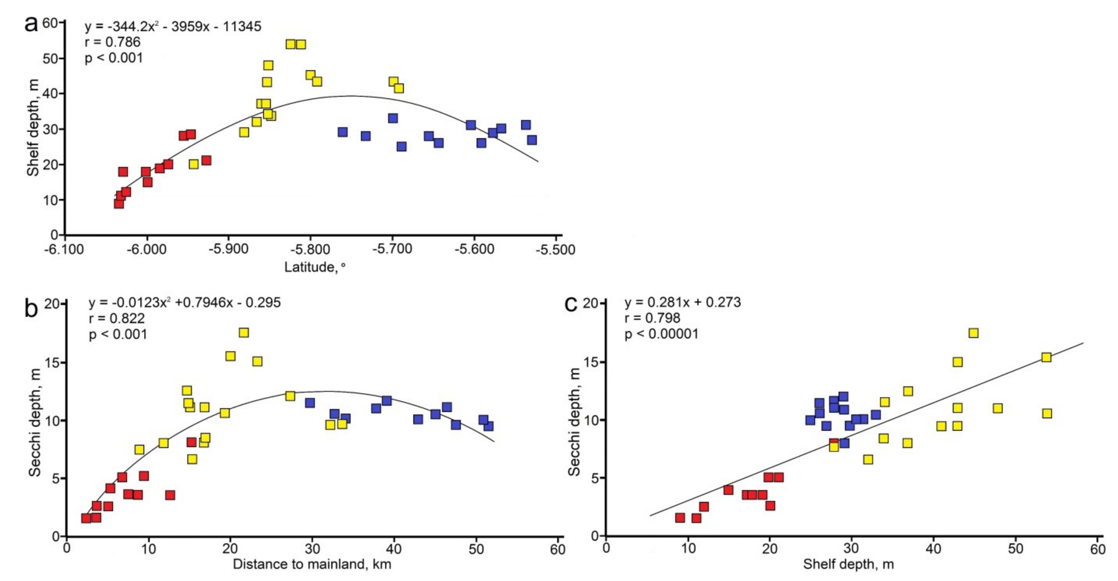 Diversity 11 00046 g002 Diversity 11 00046 g002