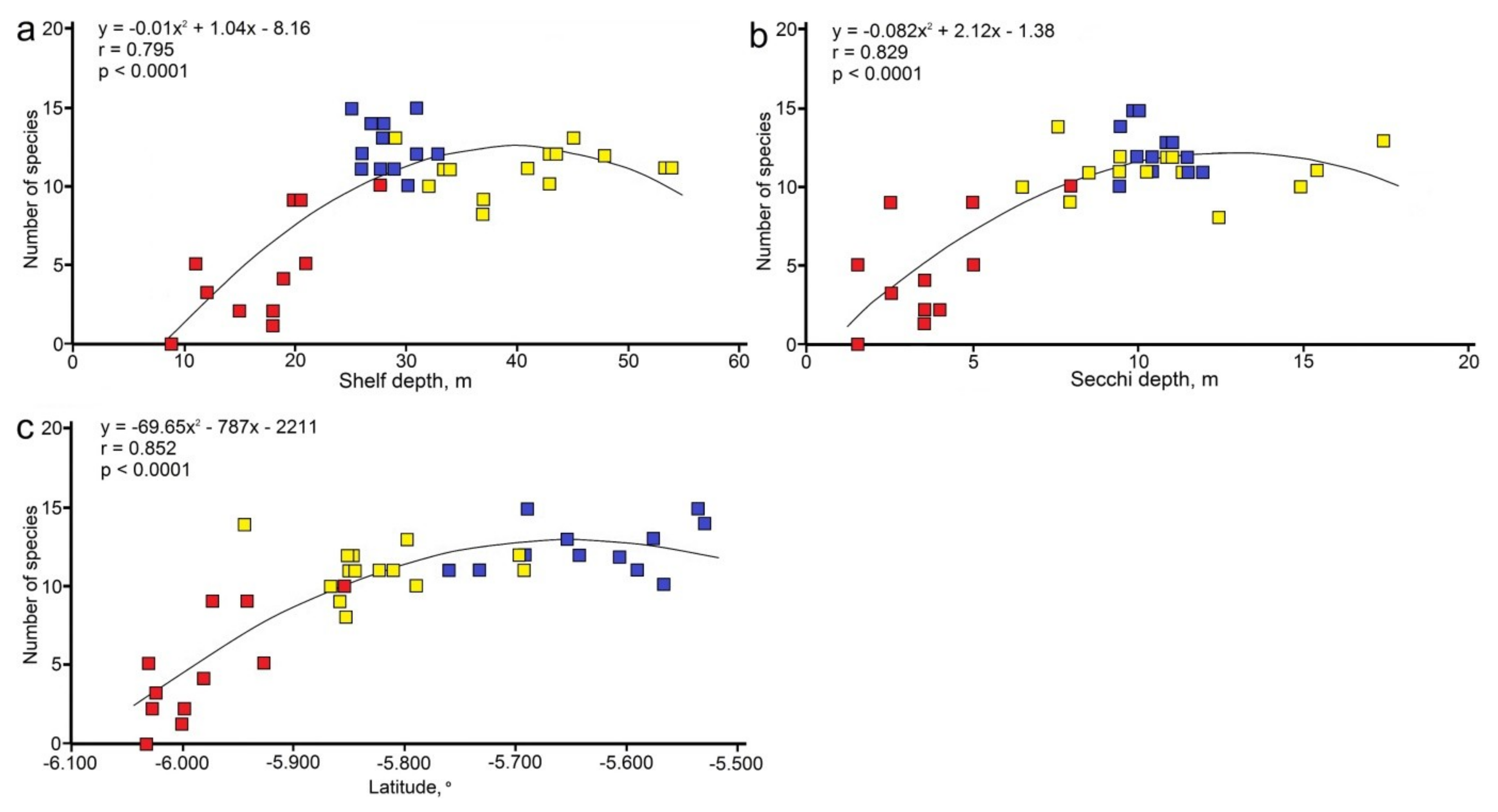Diversity 11 00046 g007 Diversity 11 00046 g007