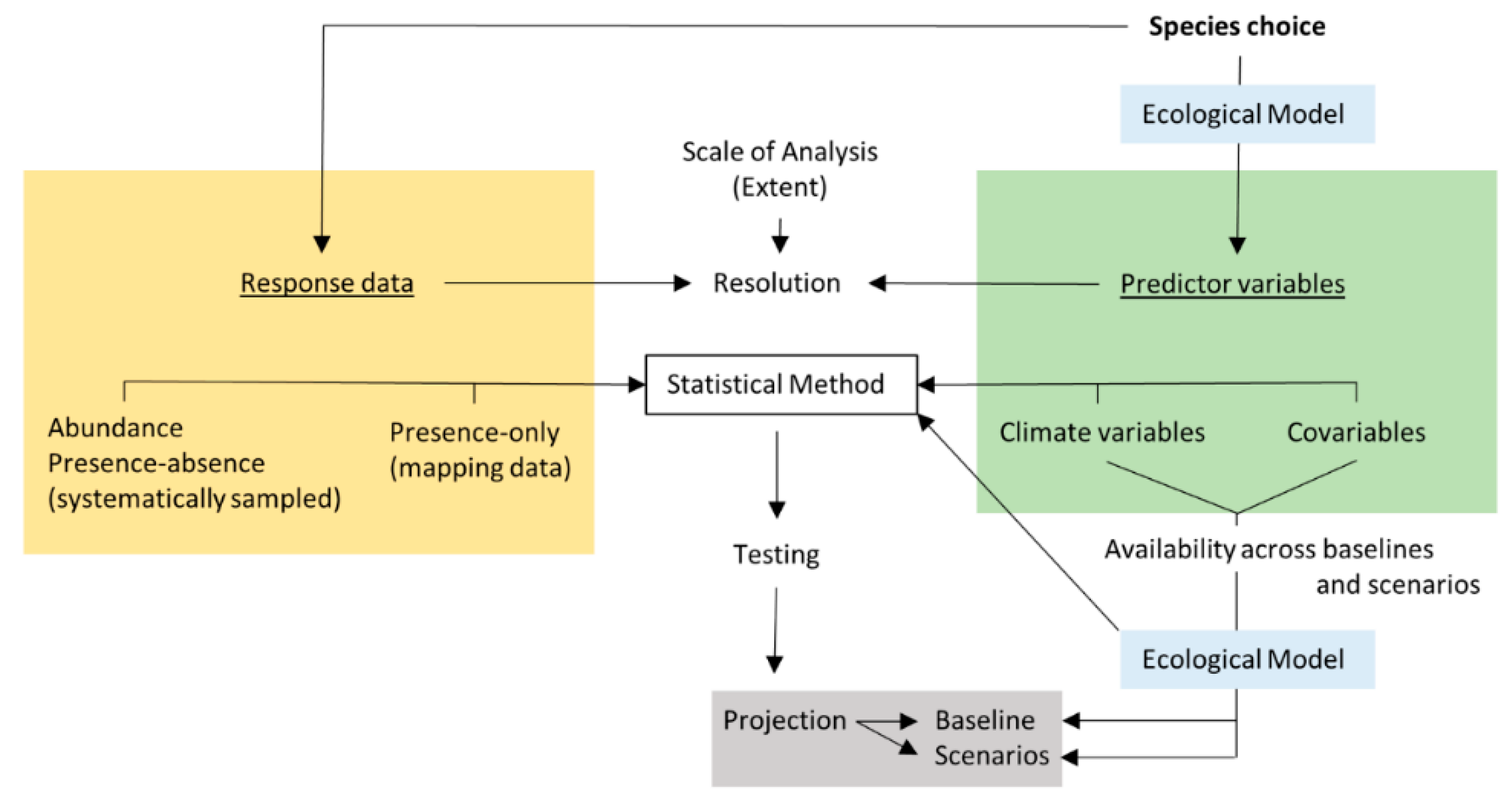 Diversity 11 00054 g001 Diversity 11 00054 g001