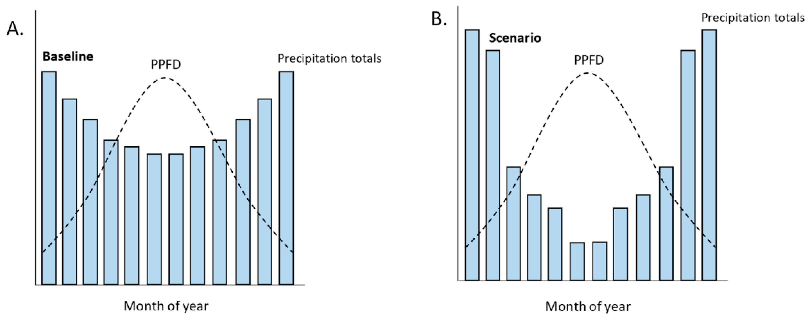 Diversity 11 00054 g003 Diversity 11 00054 g003