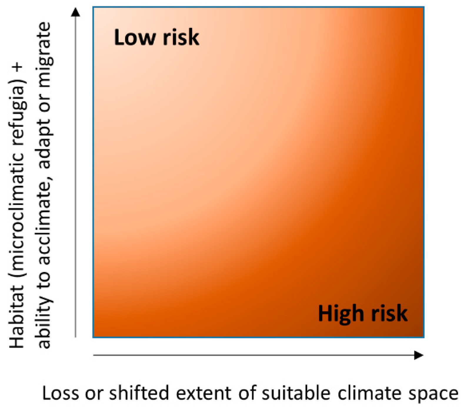 Diversity 11 00054 g005 Diversity 11 00054 g005