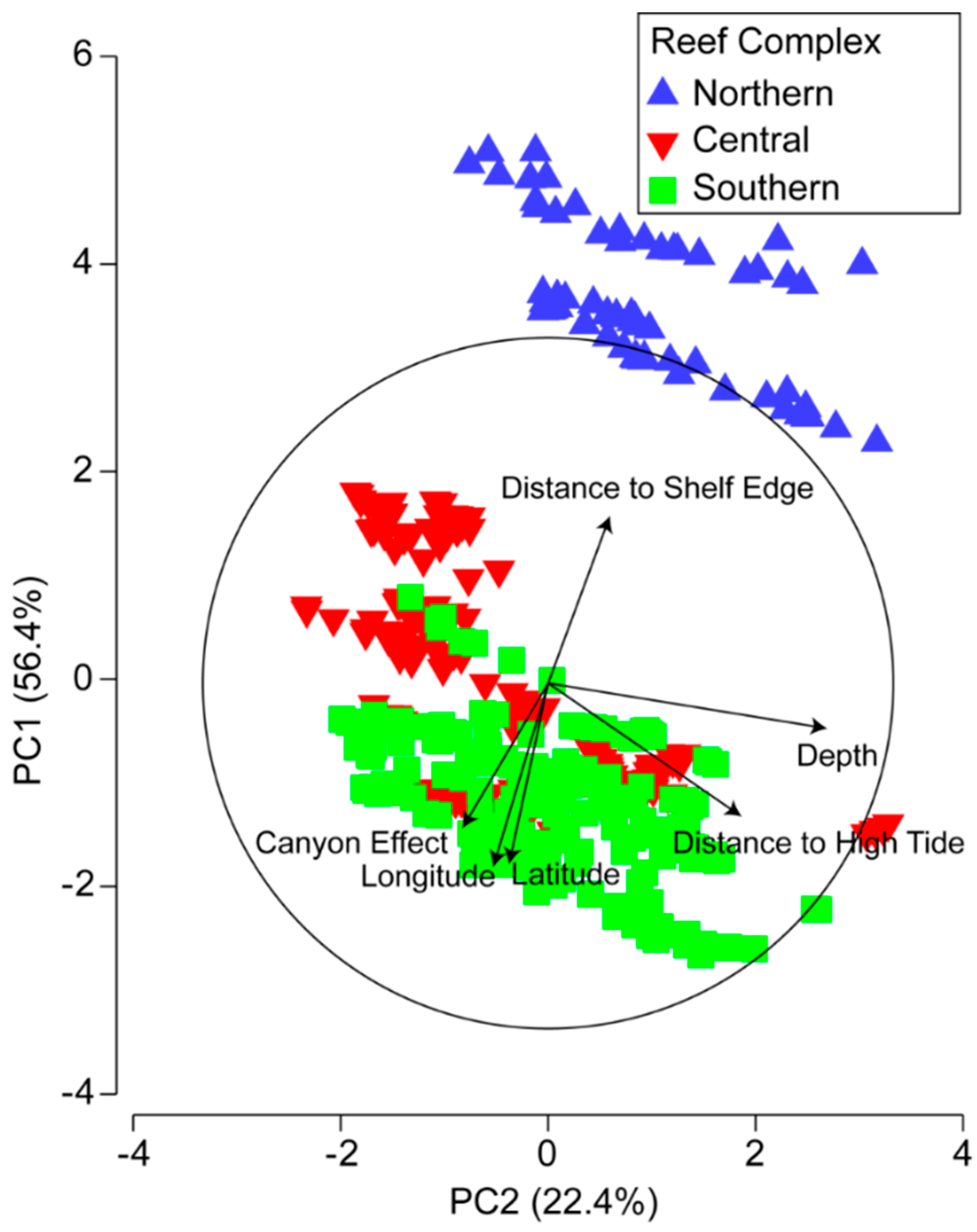 Diversity 11 00057 g005
