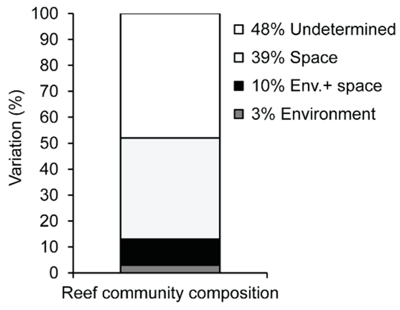 Diversity 11 00057 g008