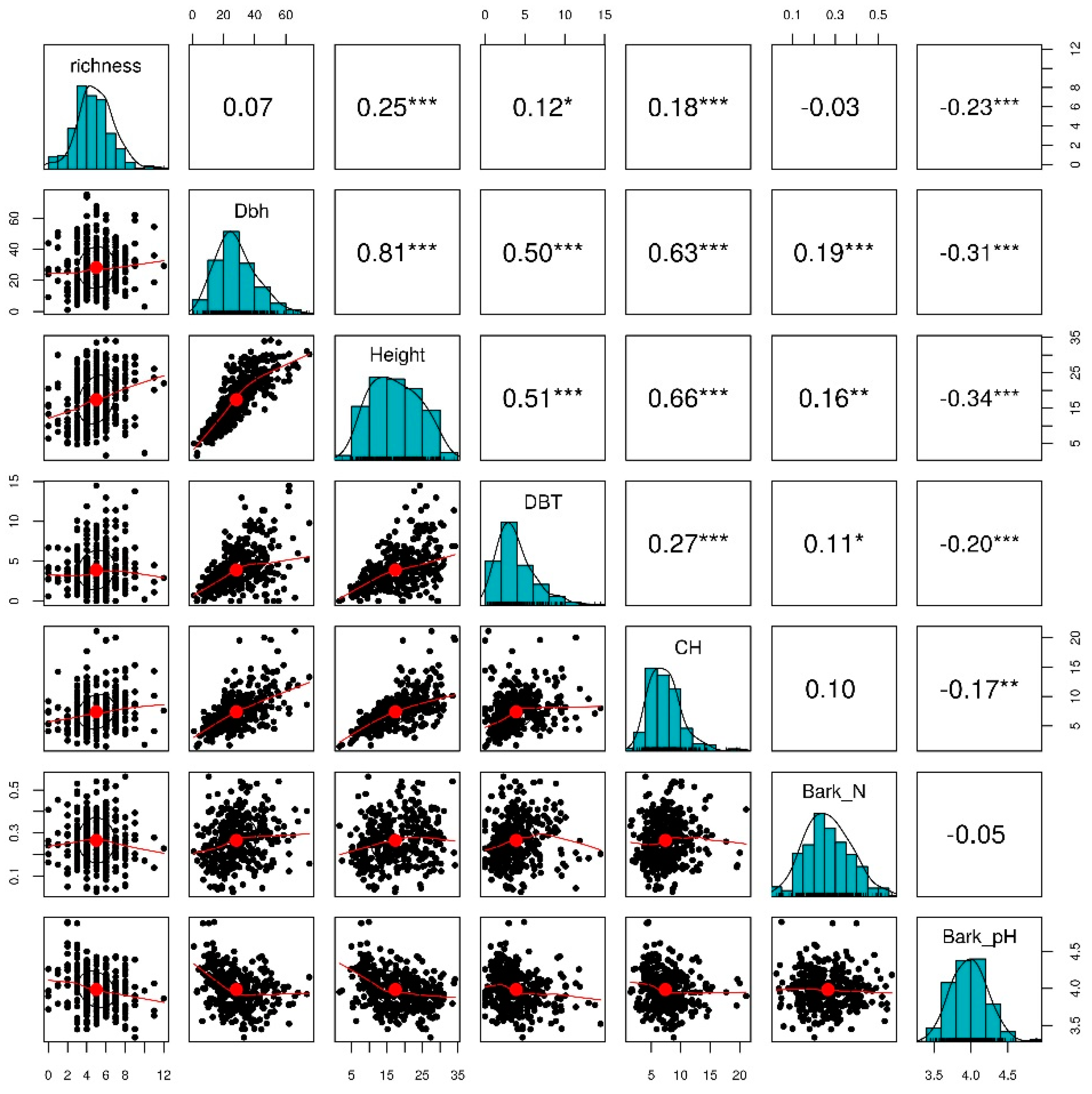 Diversity 11 00059 g005