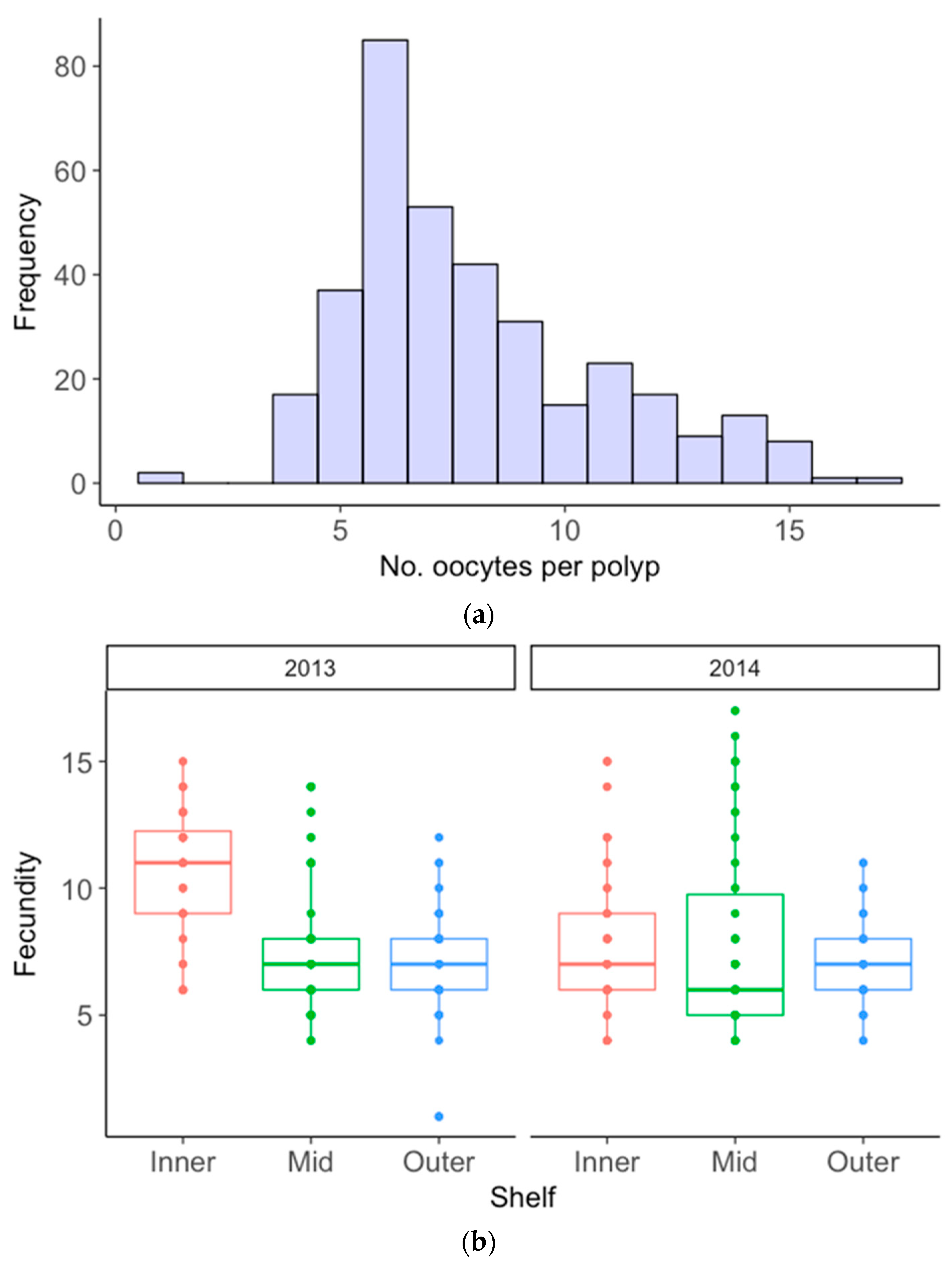 Diversity 11 00060 g003 Diversity 11 00060 g003