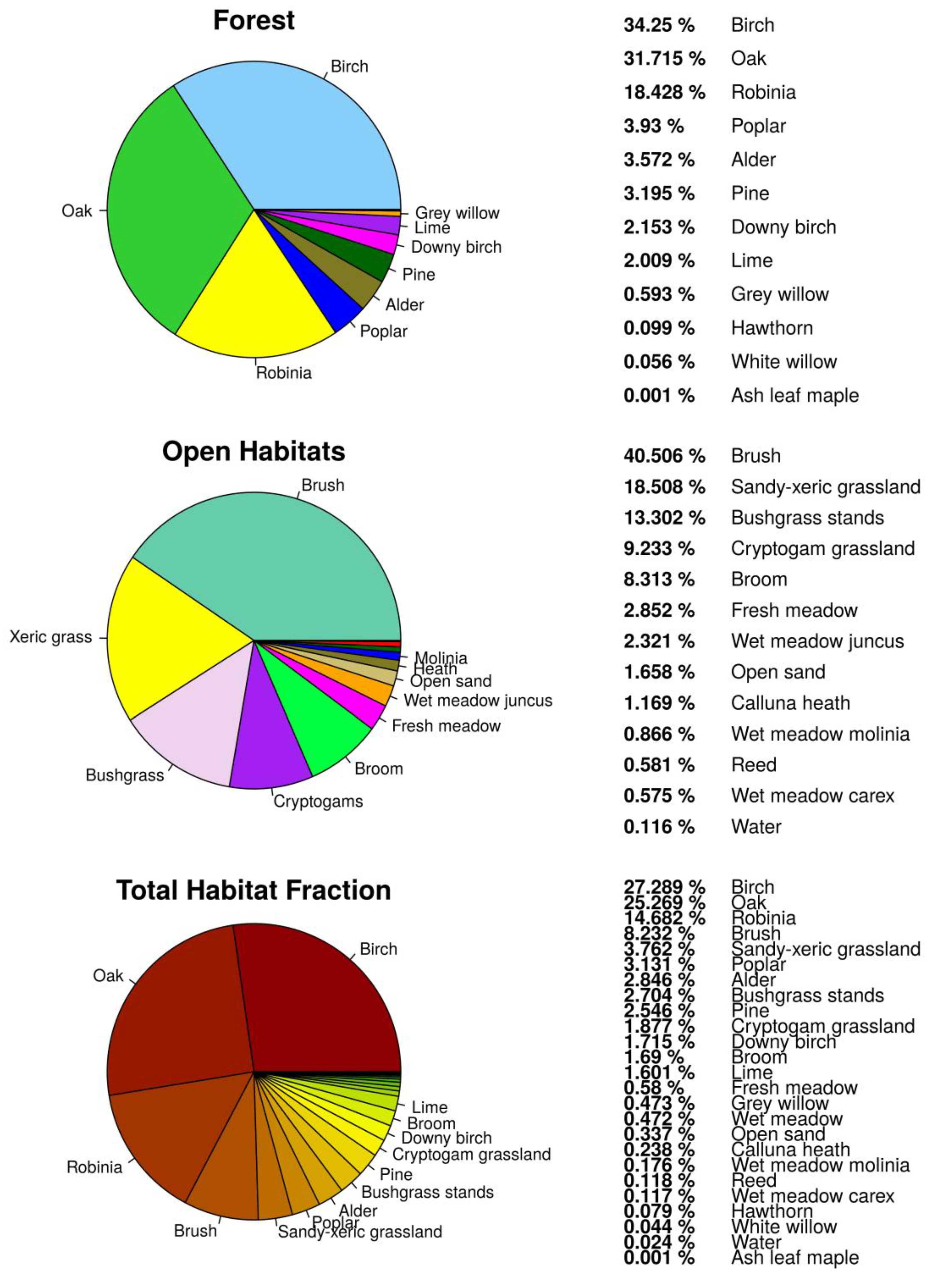 habitat turnover definition habitat turnover definition