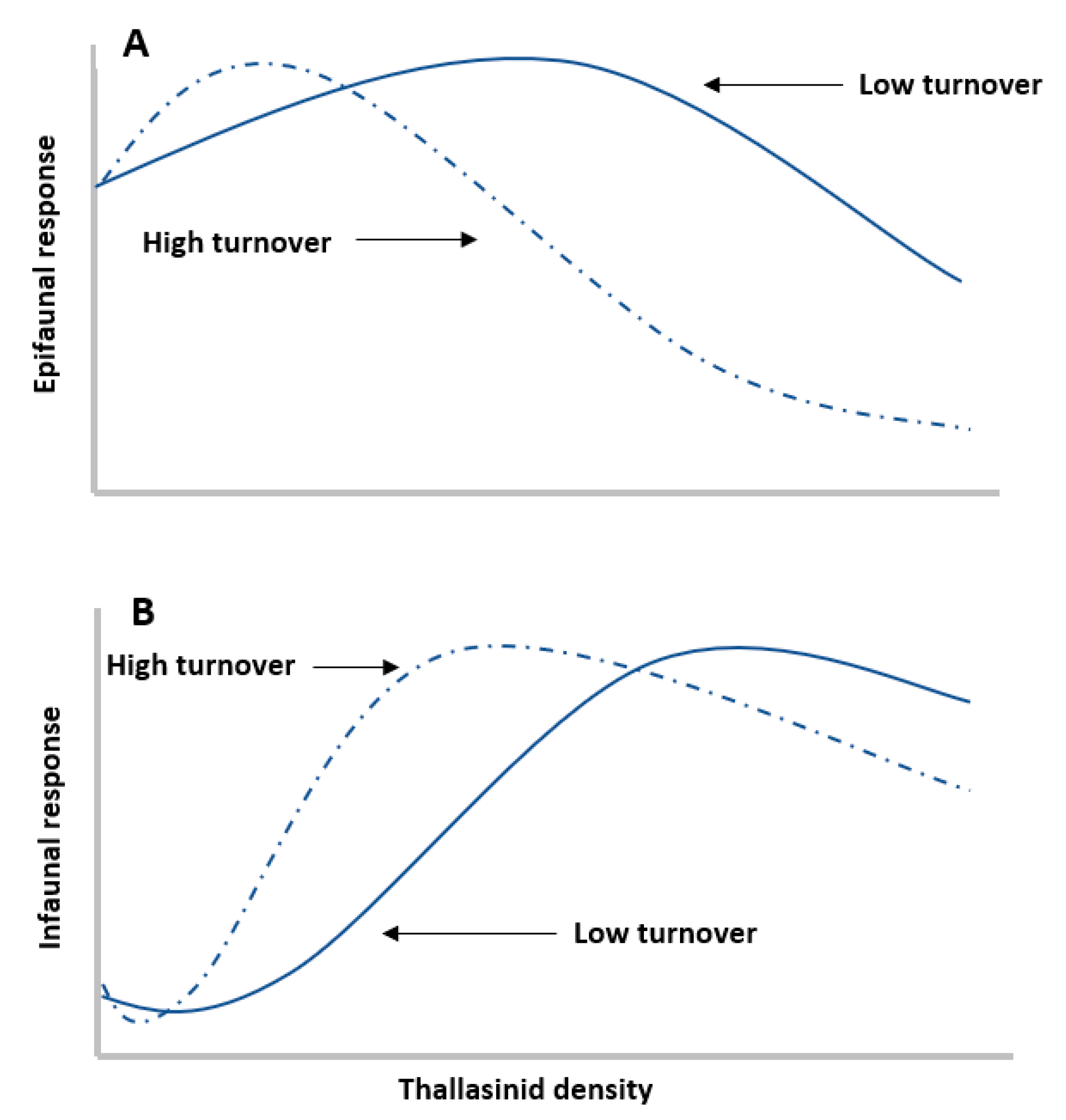 Diversity 11 00064 g004 Diversity 11 00064 g004