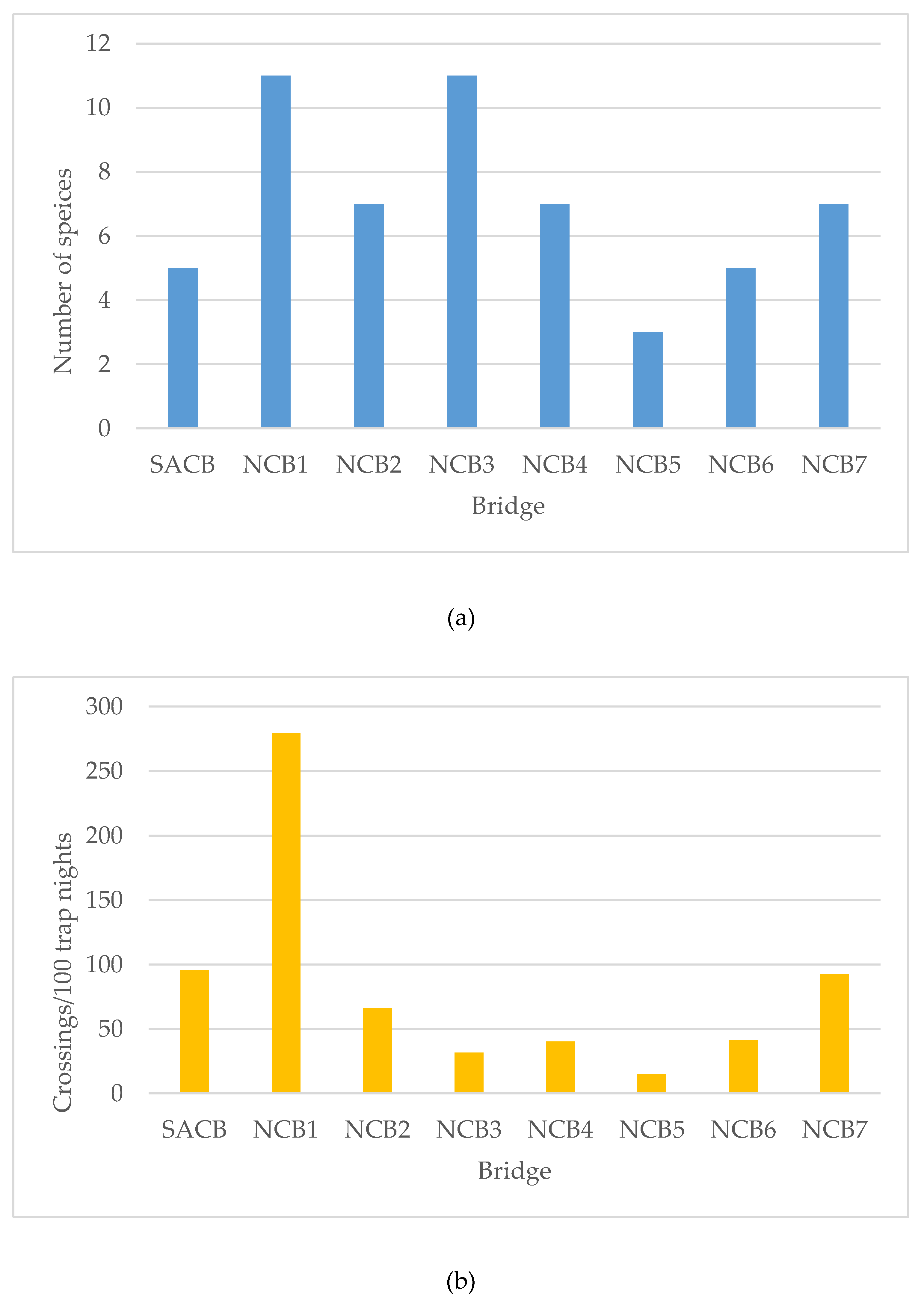 Diversity 11 00066 g004