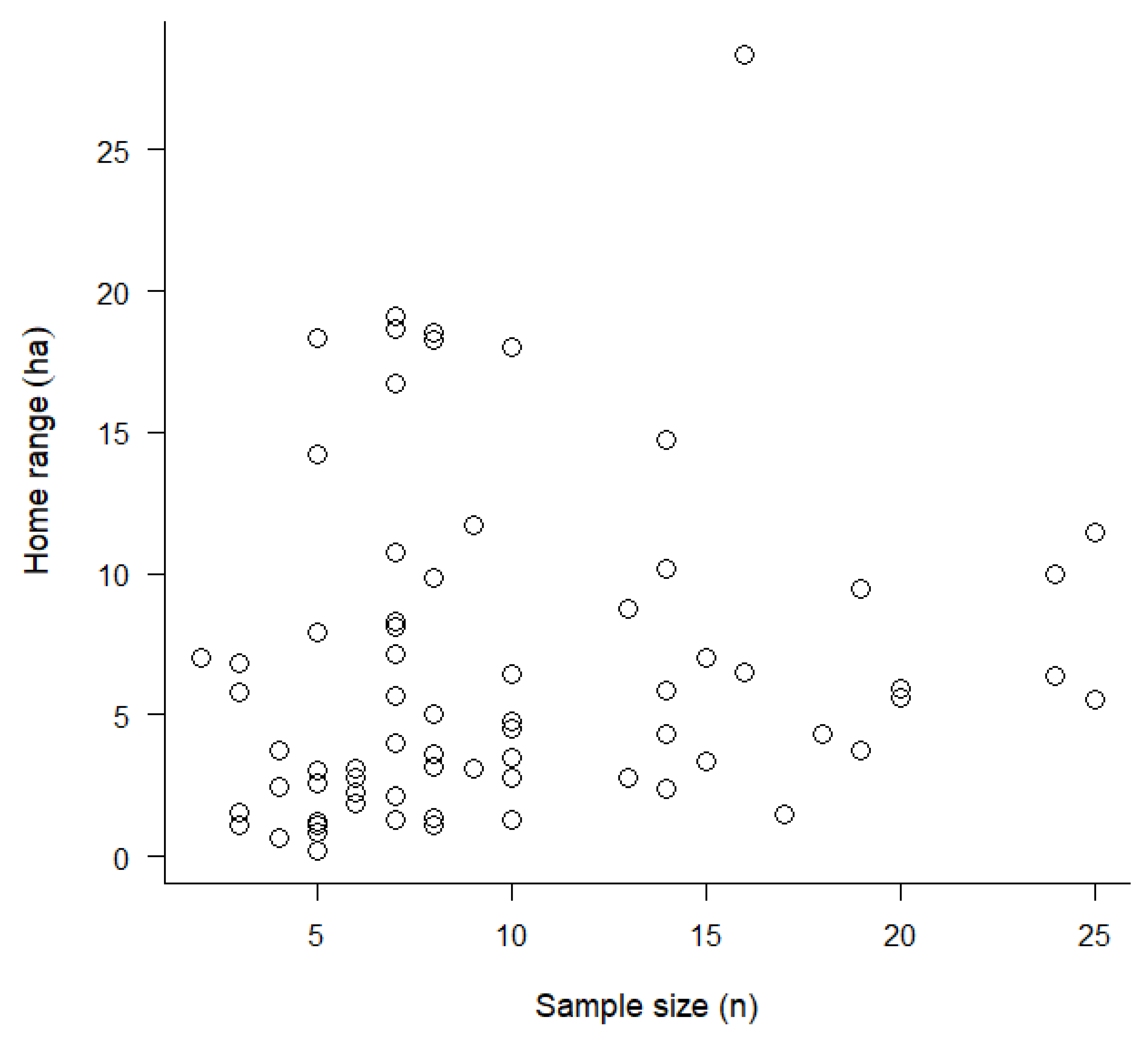 Diversity 11 00068 g001 Diversity 11 00068 g001