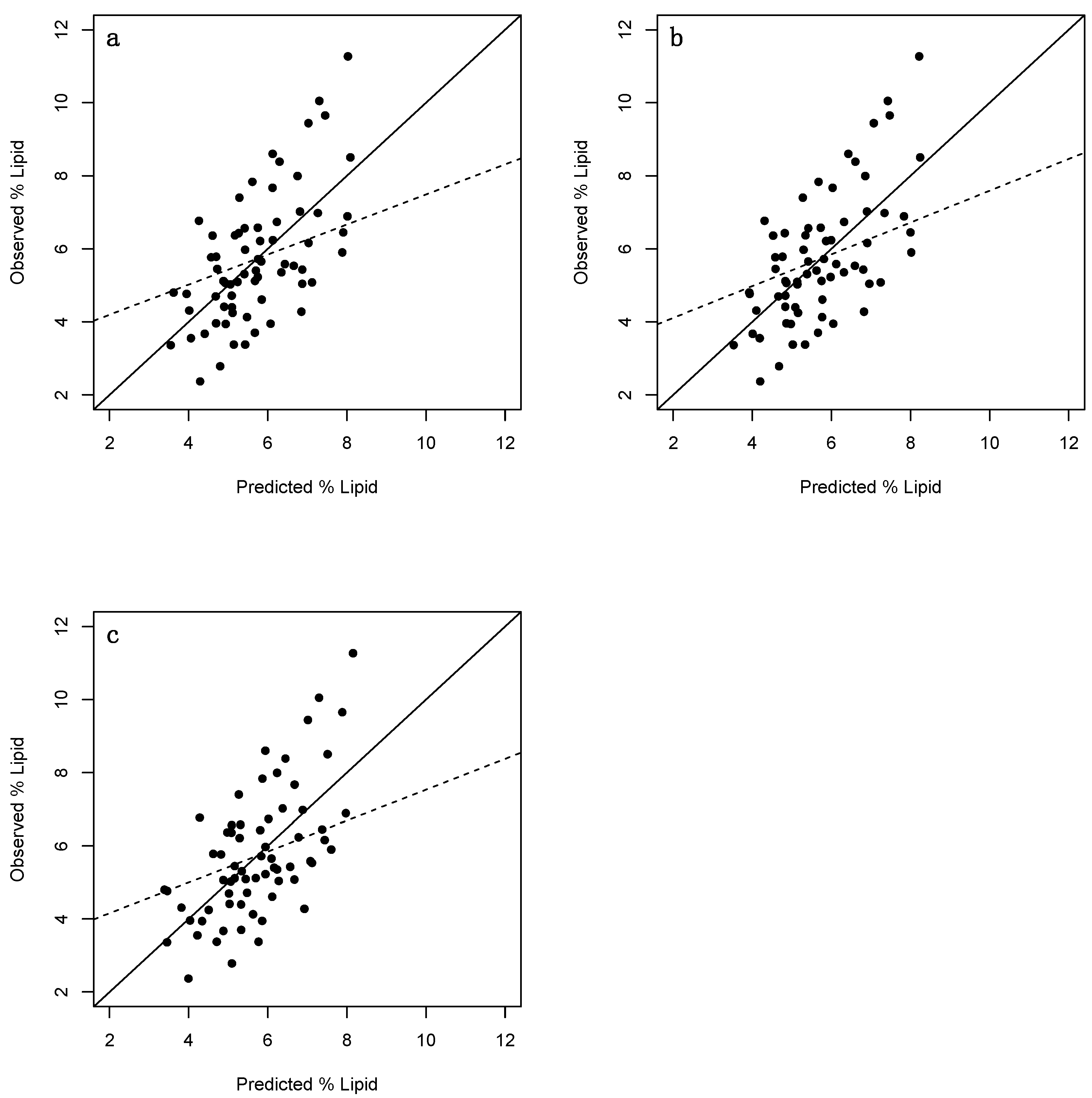 Diversity 11 00071 g002