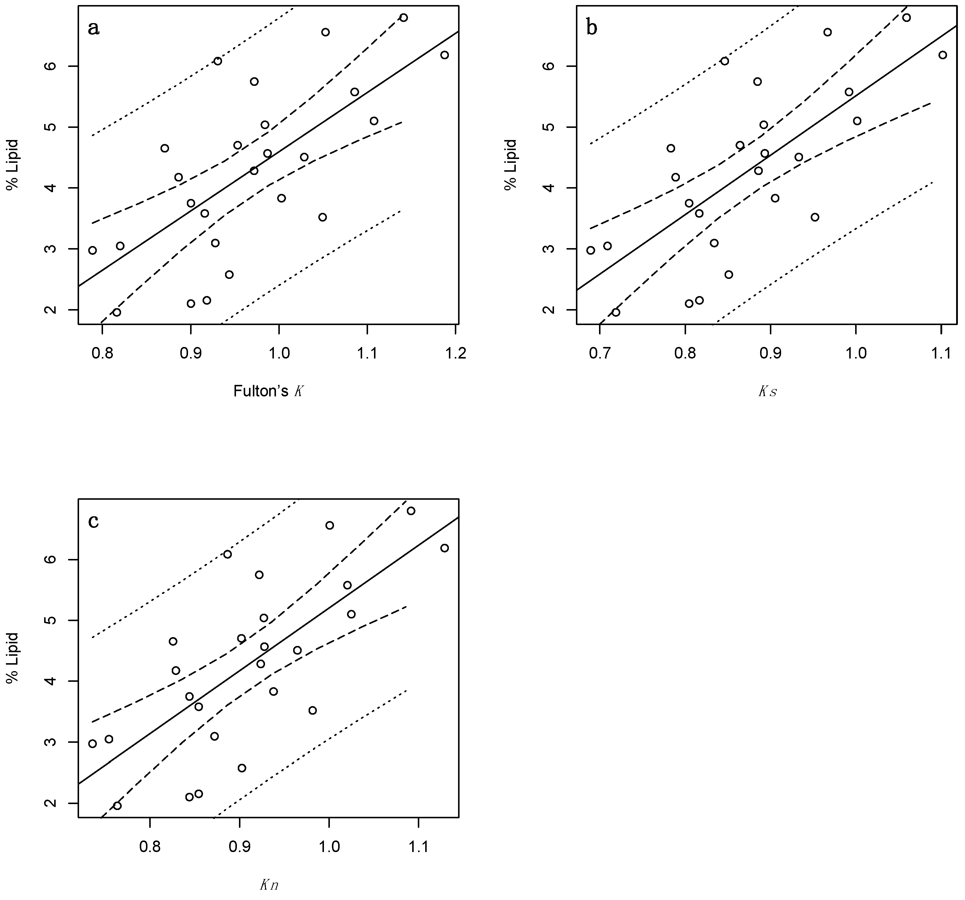 Diversity 11 00071 g003
