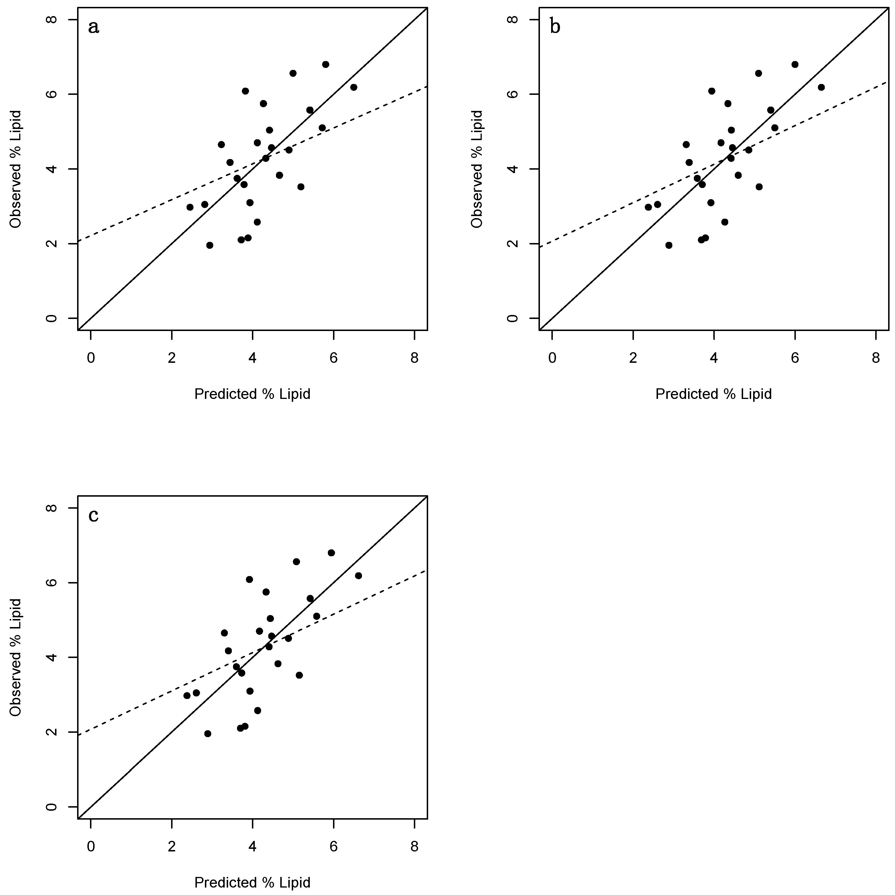 Diversity 11 00071 g004