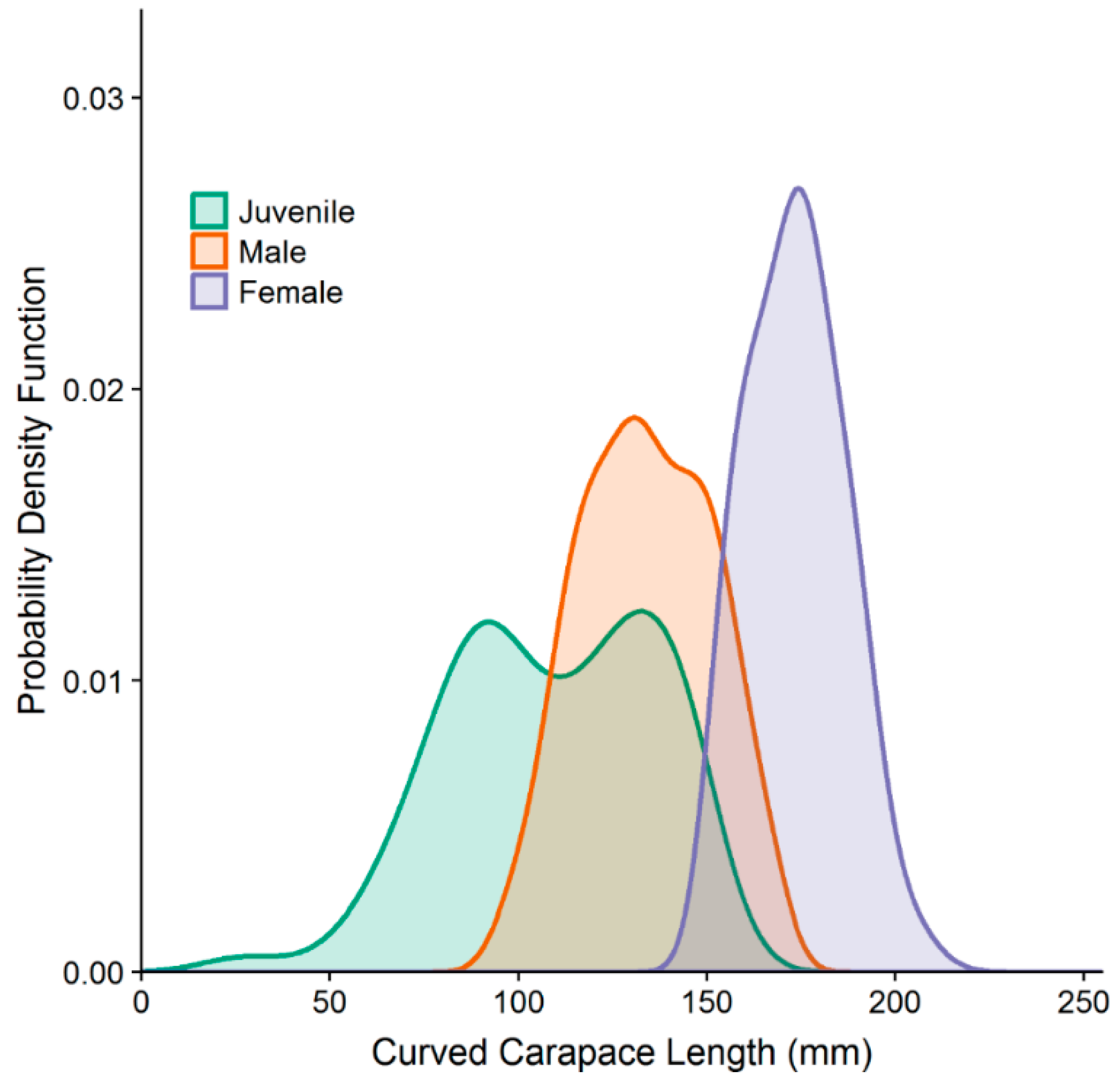 Diversity 11 00072 g004