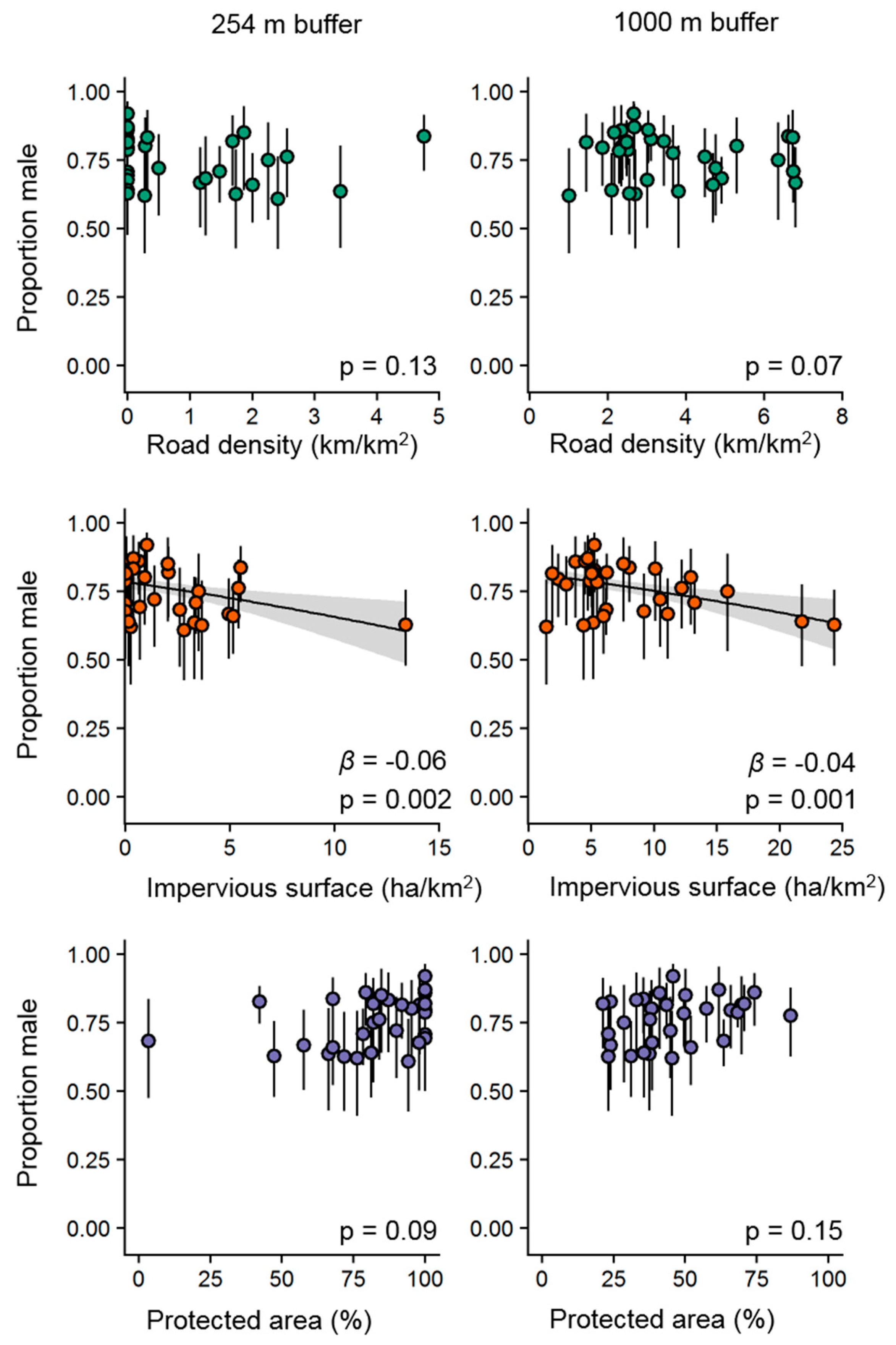 Diversity 11 00072 g005
