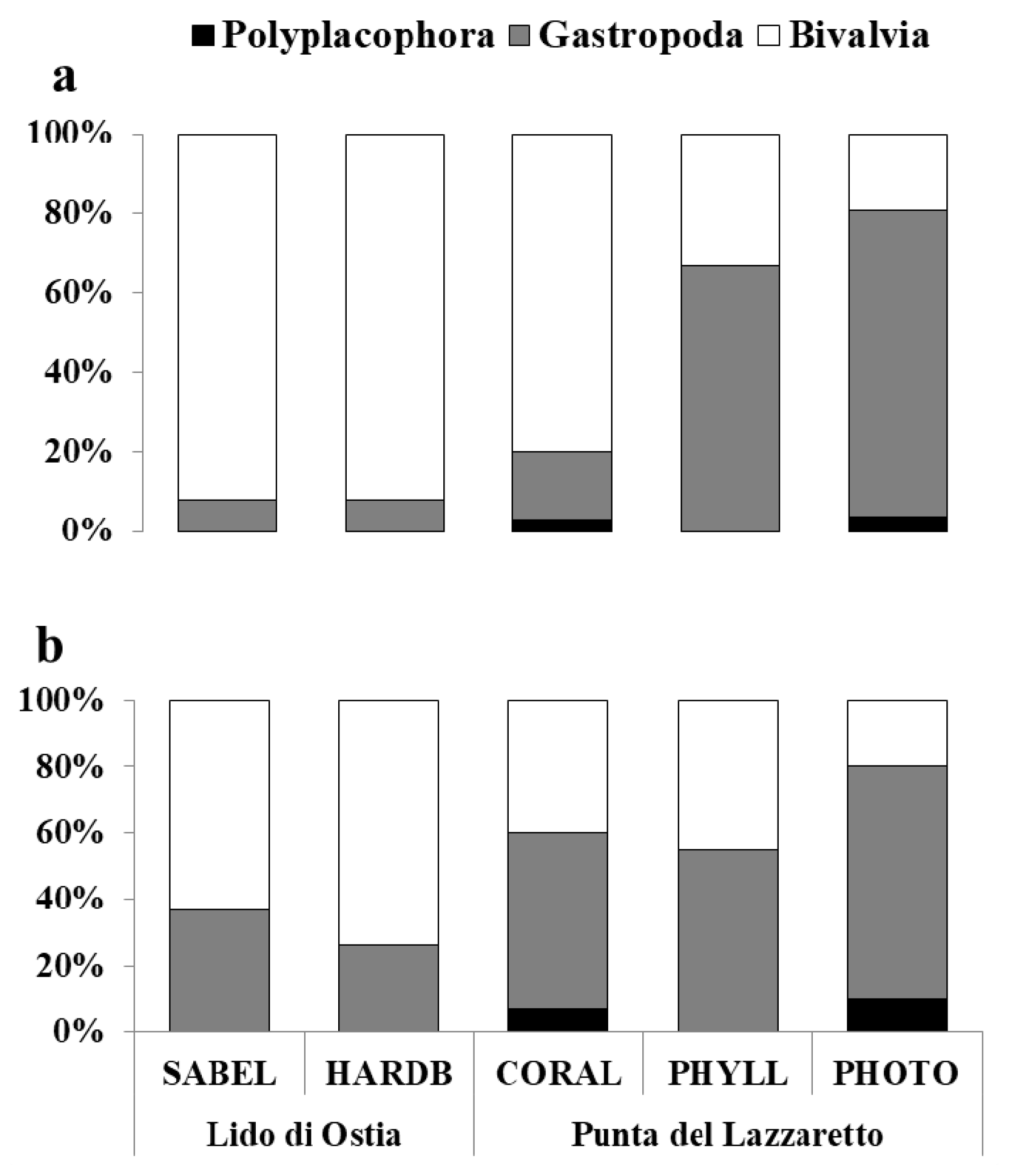 Diversity 11 00074 g002