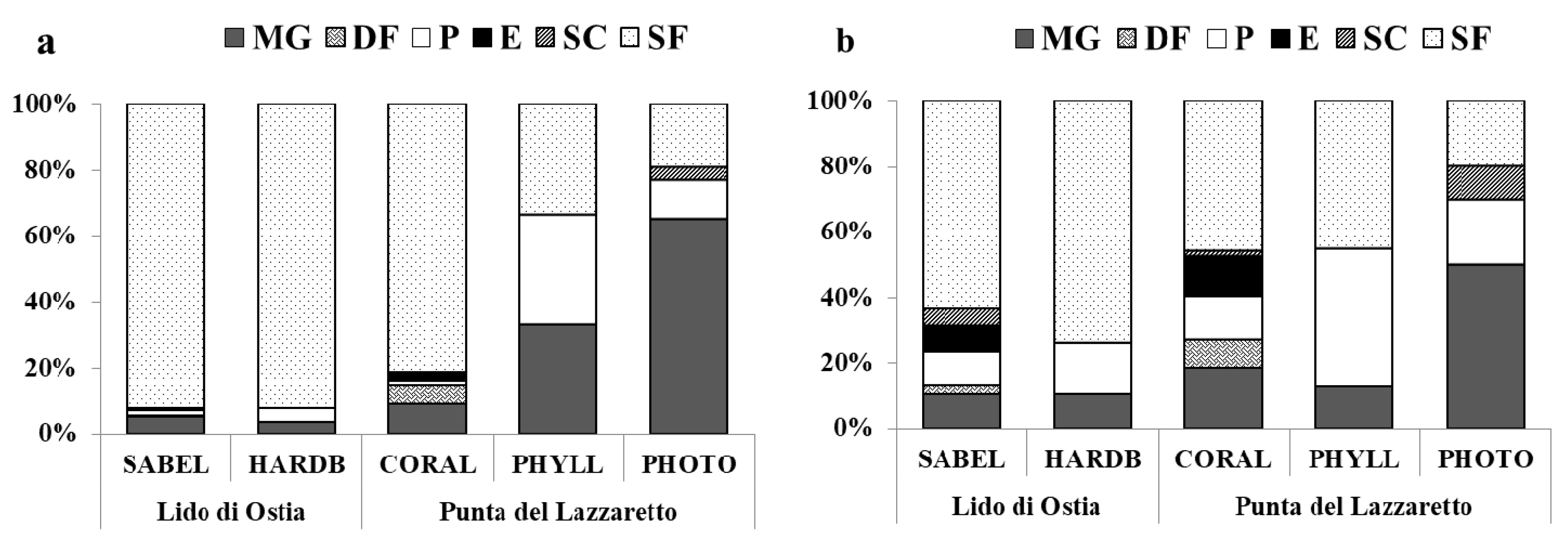 Diversity 11 00074 g003