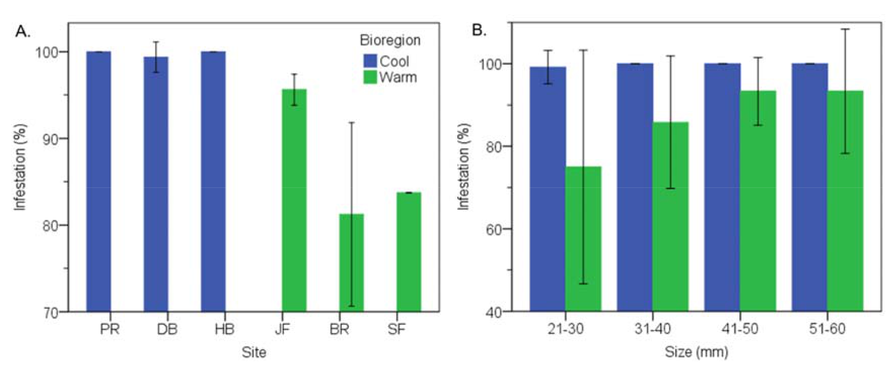 Diversity 11 00075 g003 Diversity 11 00075 g003