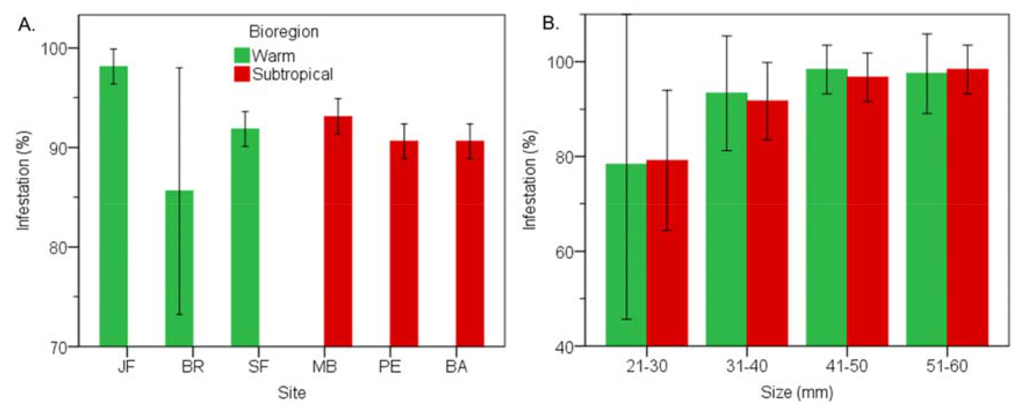 Diversity 11 00075 g004 Diversity 11 00075 g004