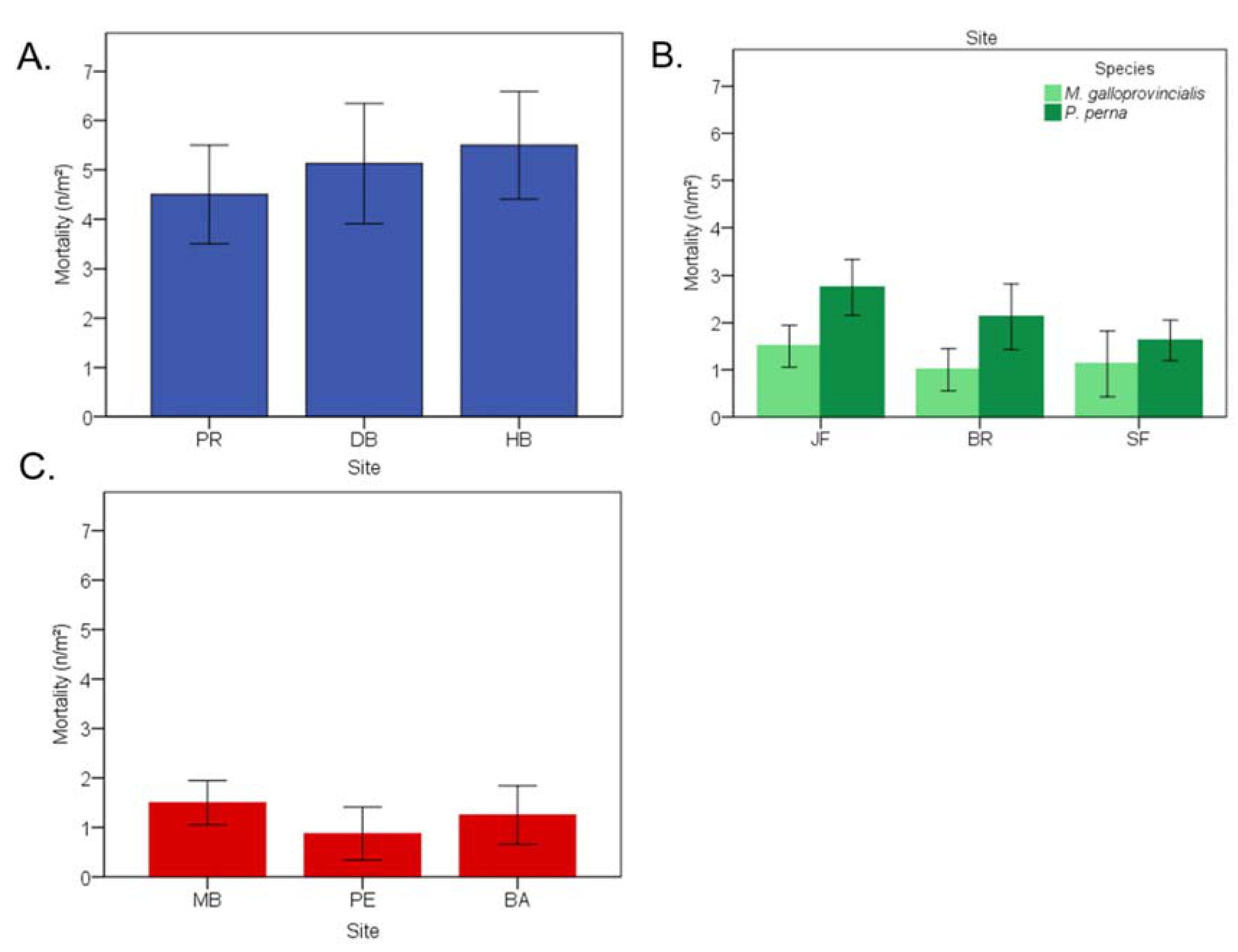 Diversity 11 00075 g007 Diversity 11 00075 g007