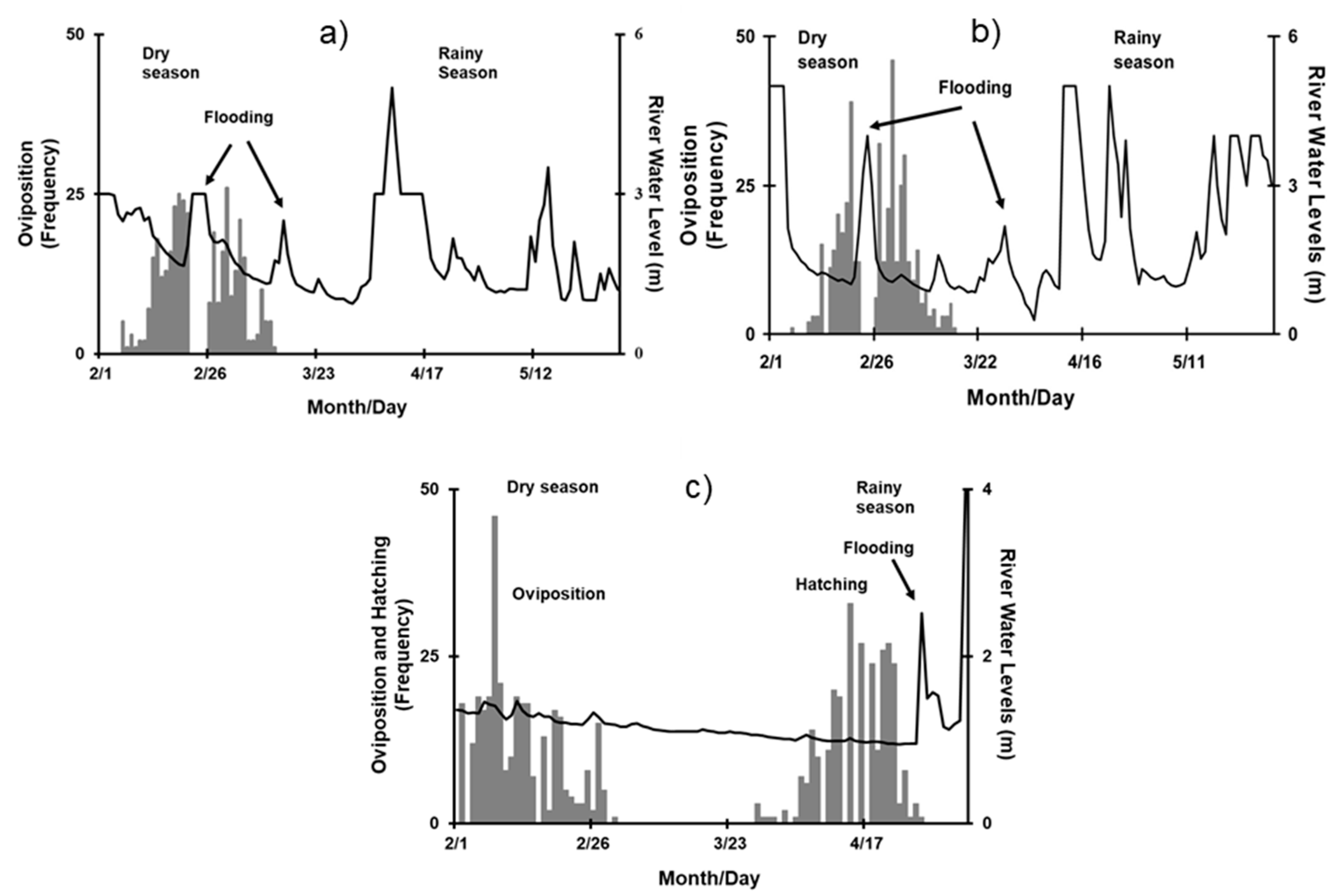 Diversity 11 00078 g003 Diversity 11 00078 g003