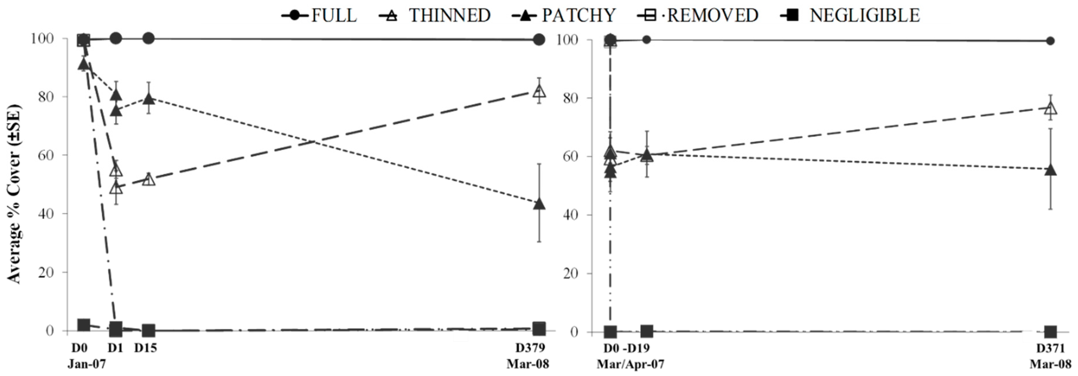 Diversity 11 00079 g004