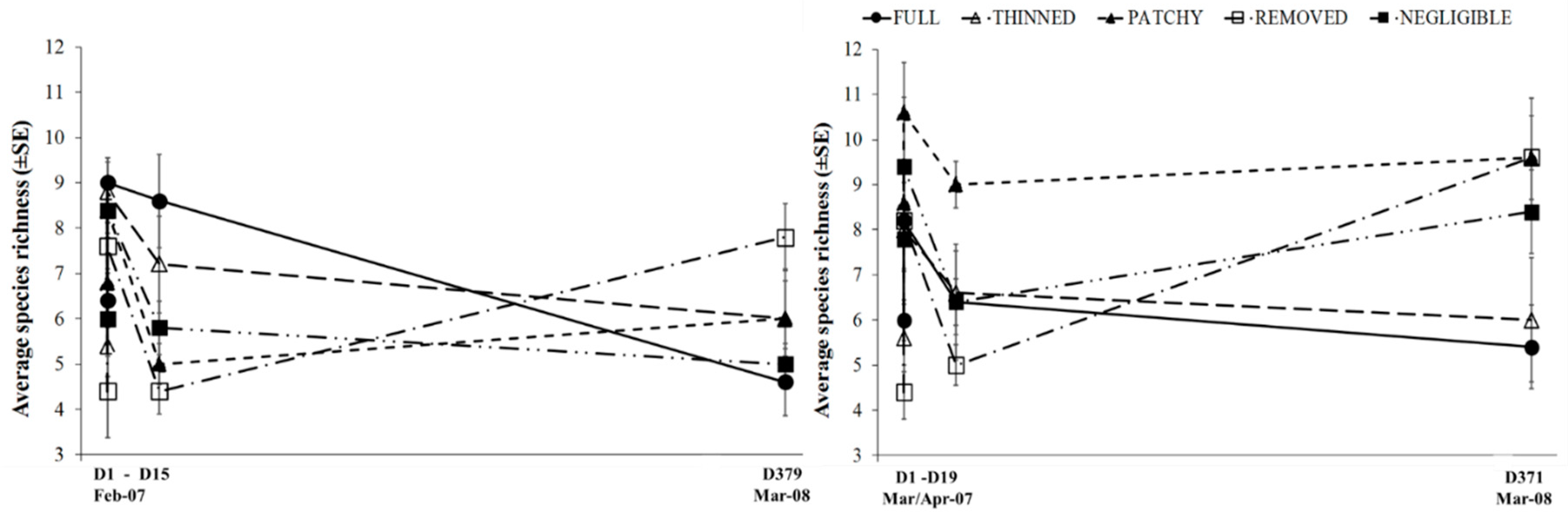 Diversity 11 00079 g007