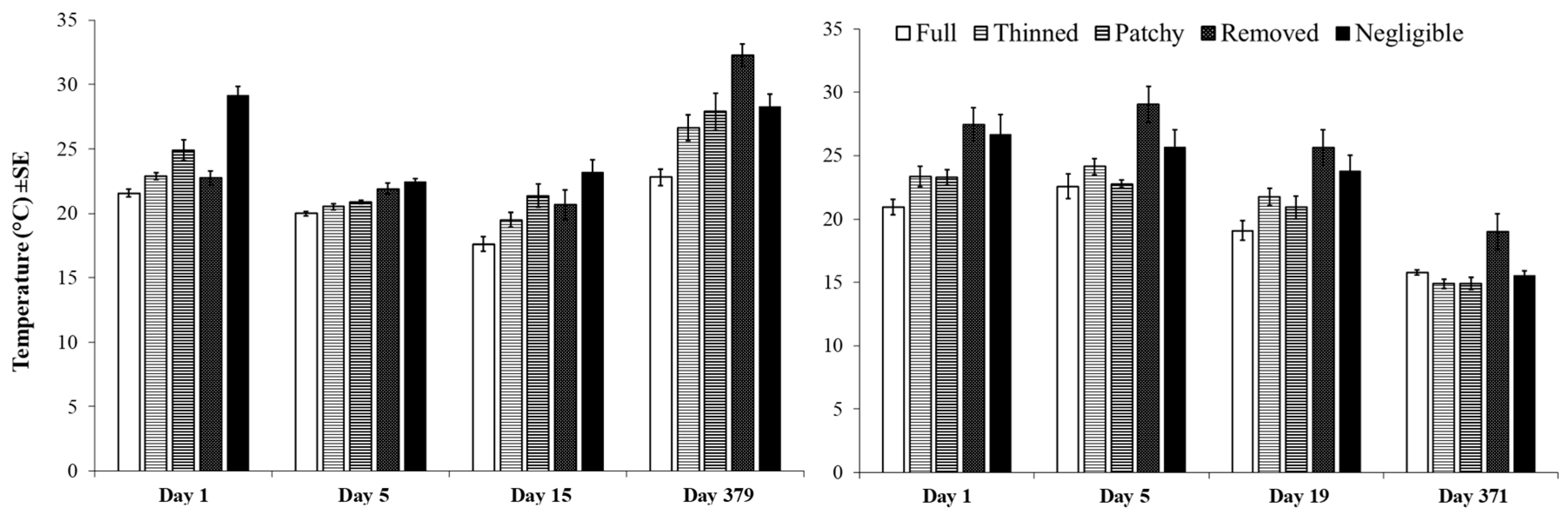 Diversity 11 00079 g008