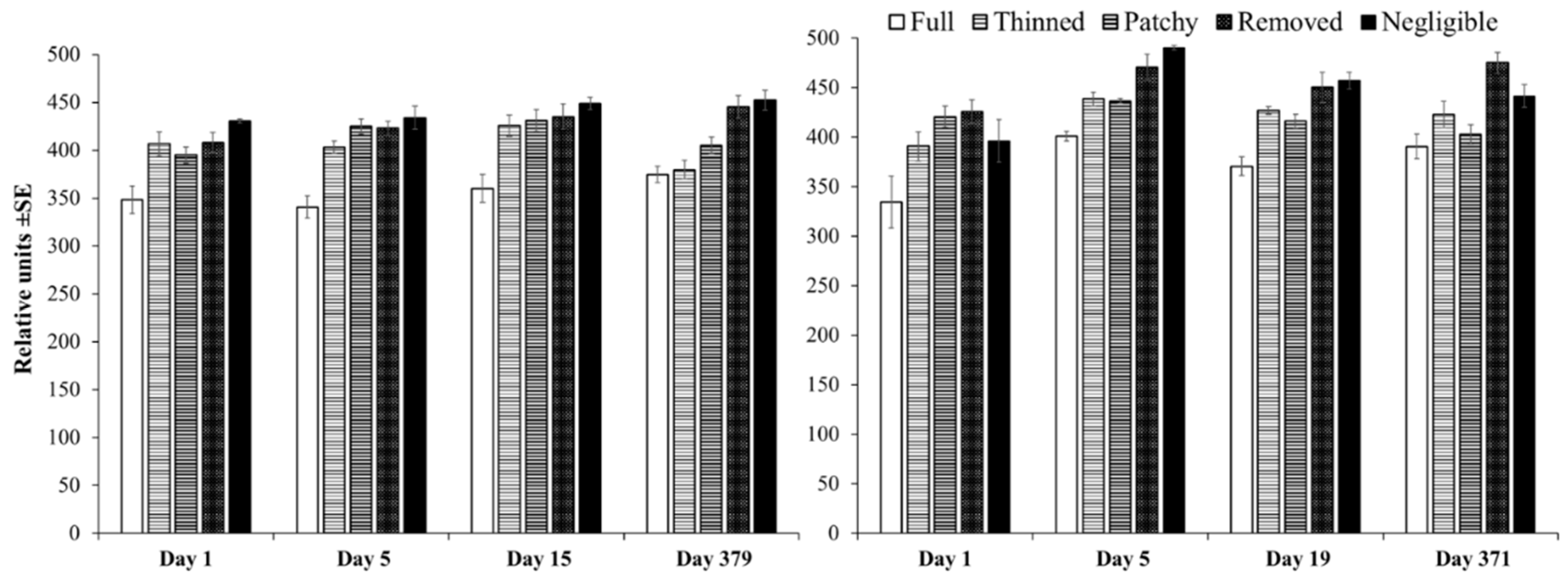 Diversity 11 00079 g009