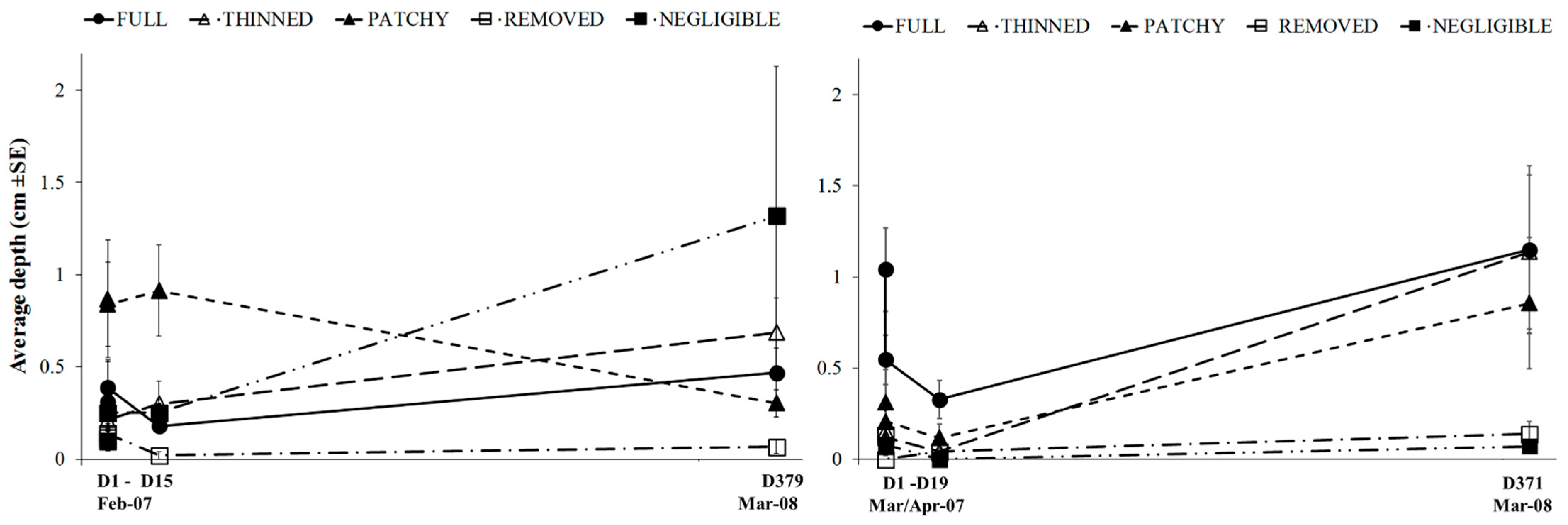 Diversity 11 00079 g0a4