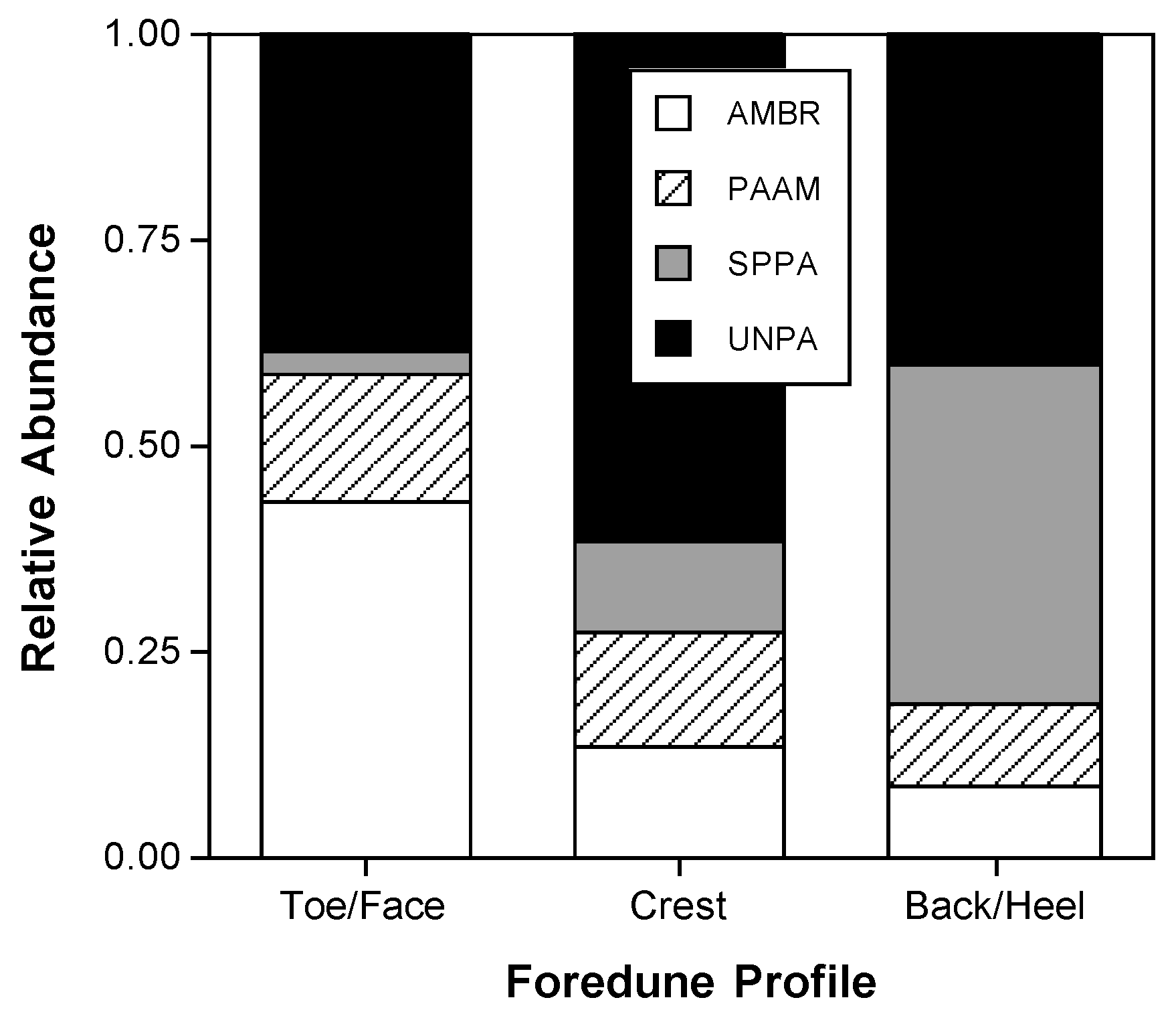 Diversity 11 00082 g005