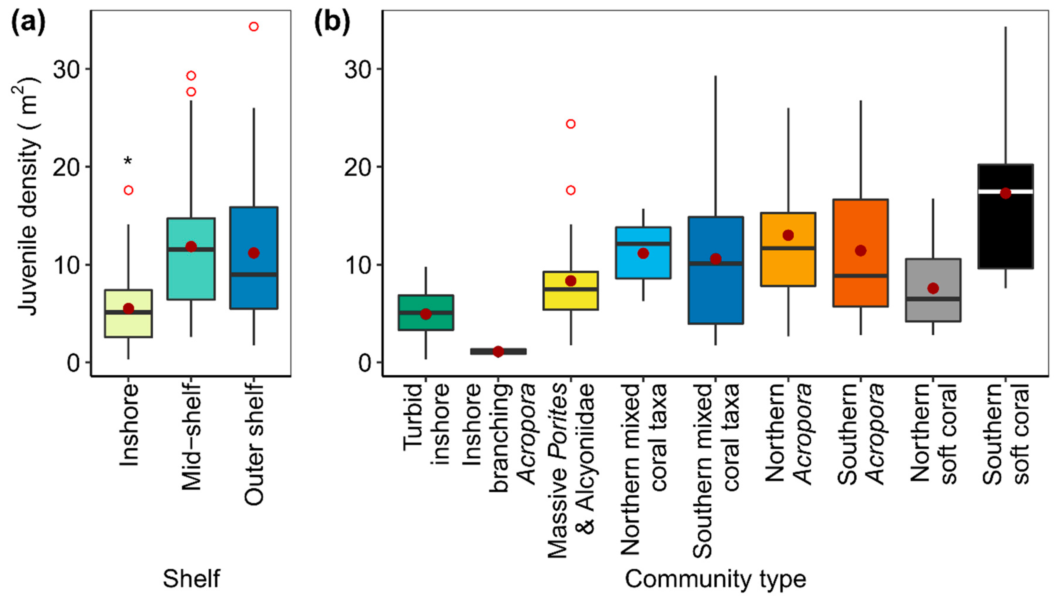 Diversity 11 00085 g002 Diversity 11 00085 g002