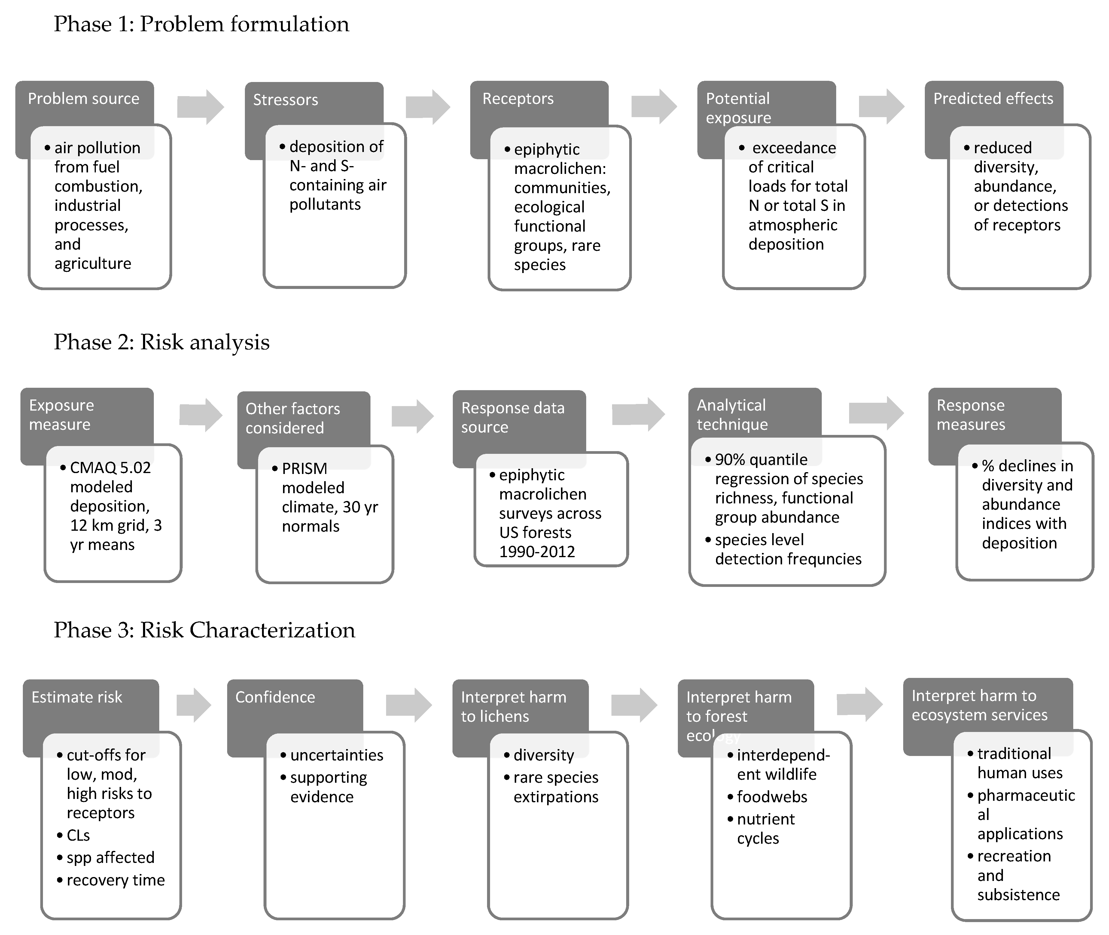 Diversity 11 00087 g001