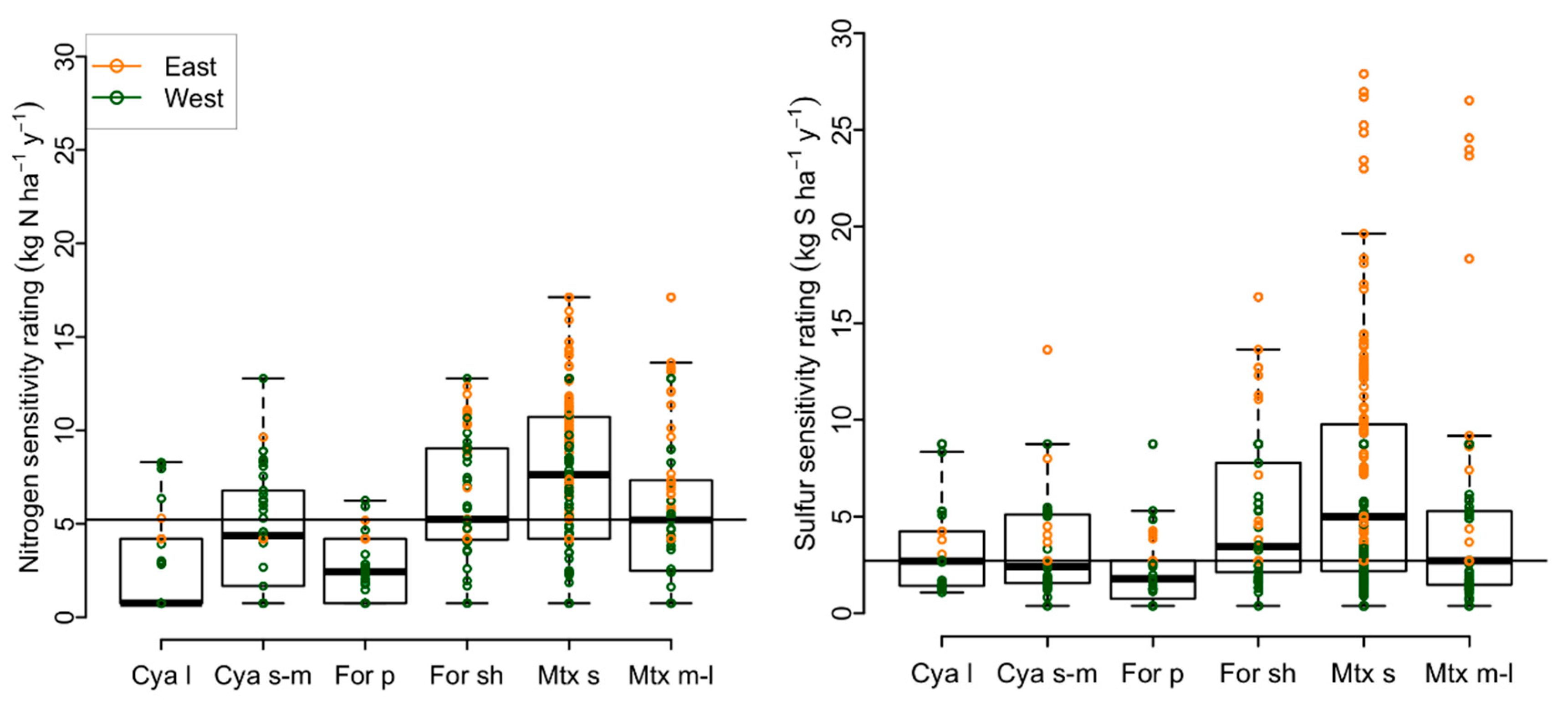 Diversity 11 00087 g004