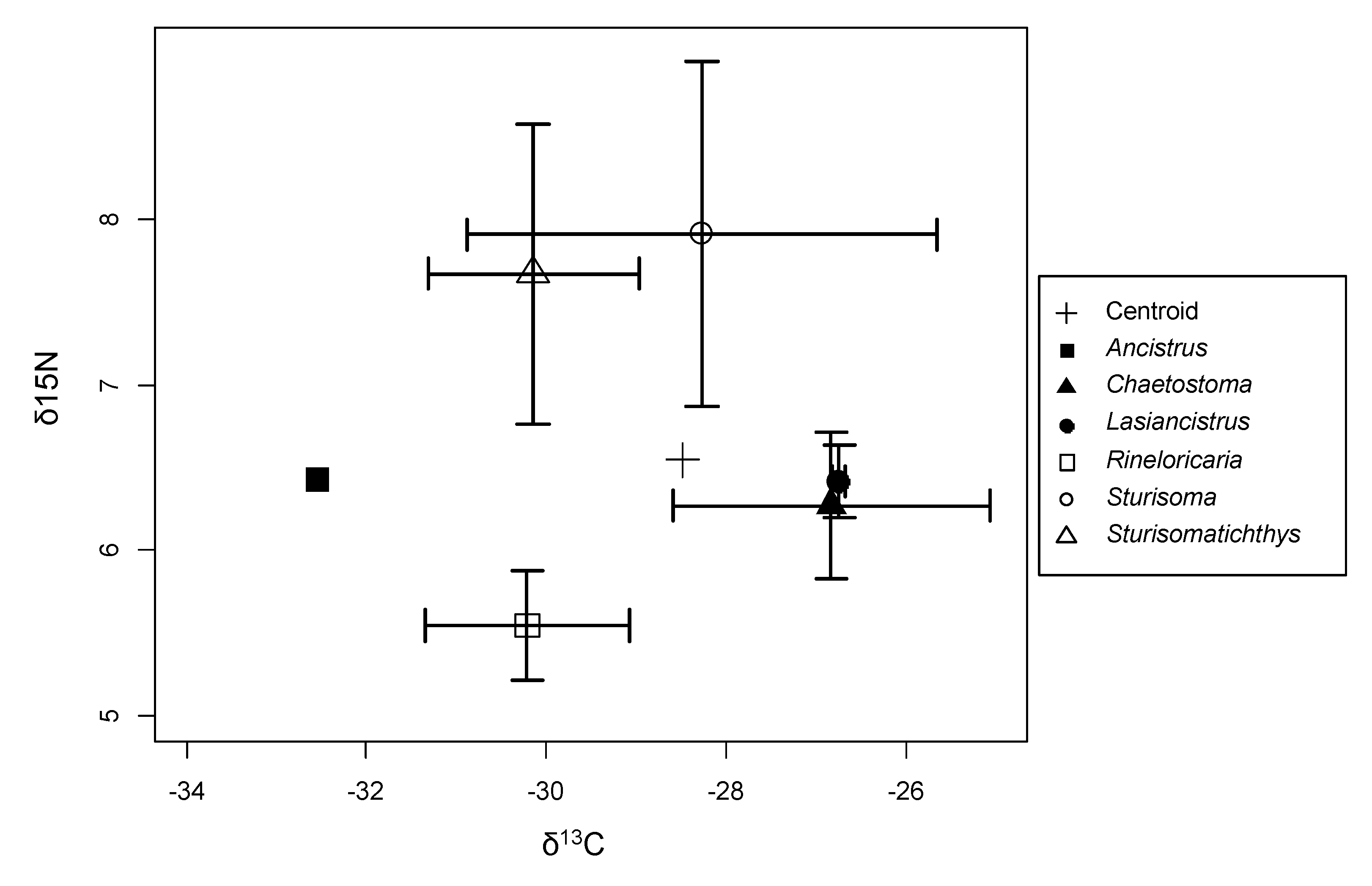 Diversity 11 00088 g002