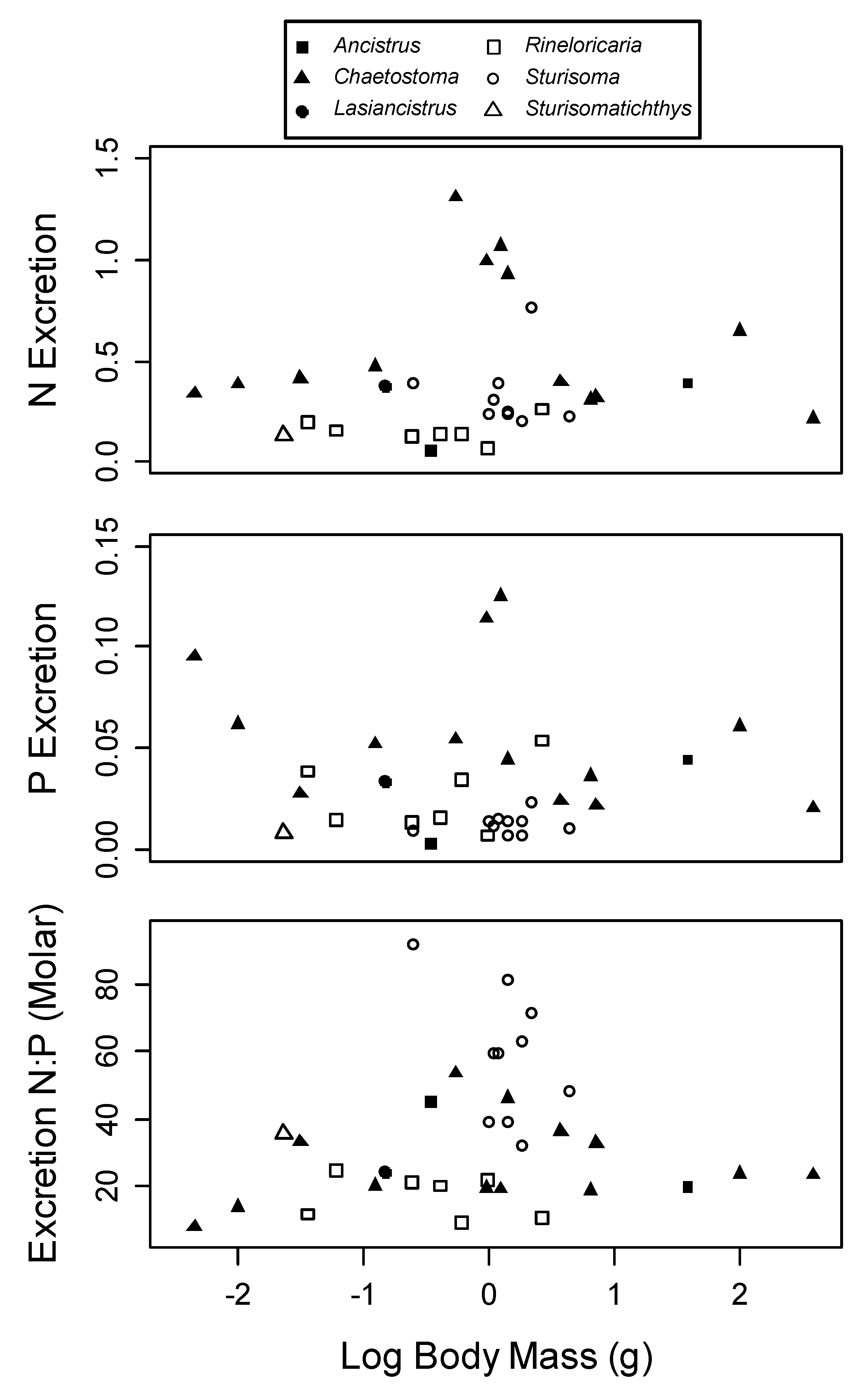 Diversity 11 00088 g003