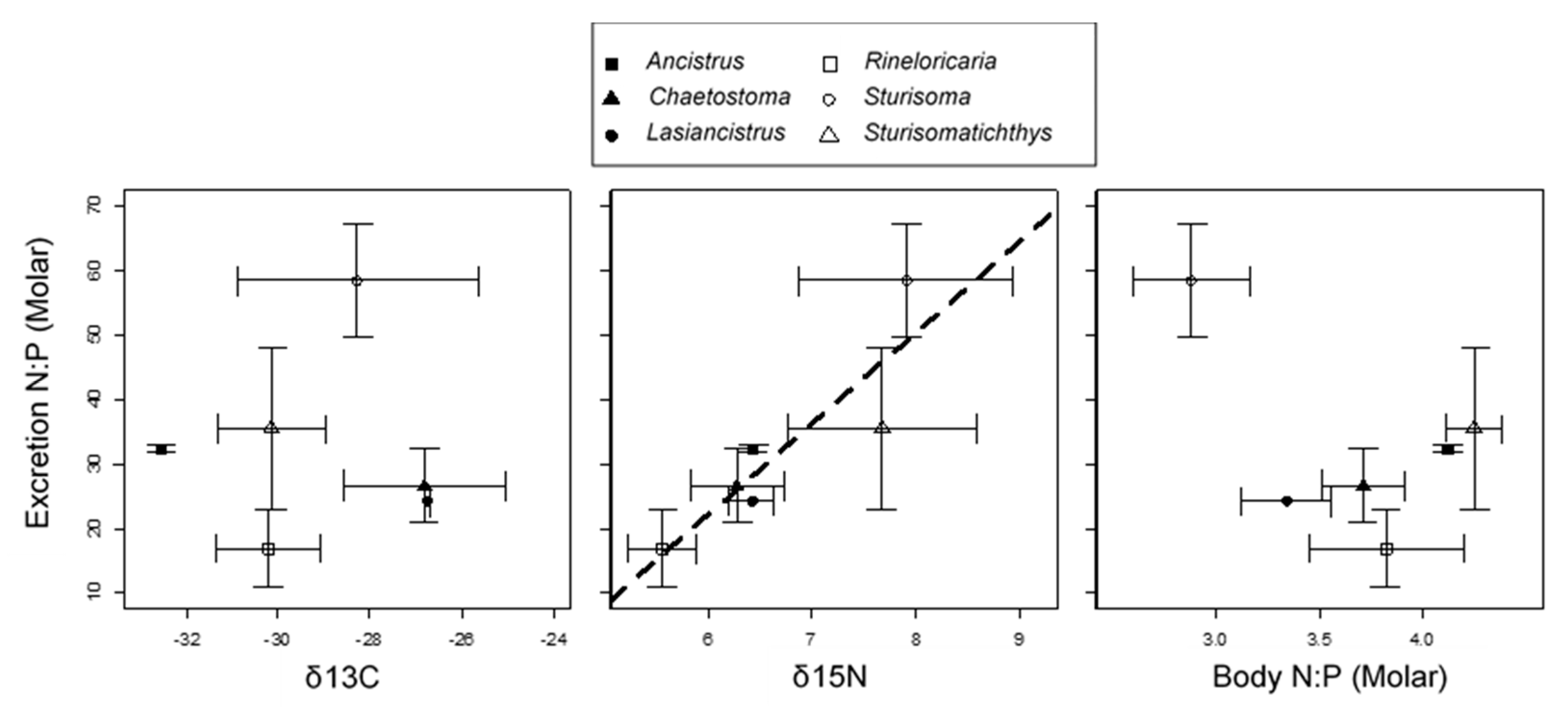 Diversity 11 00088 g004