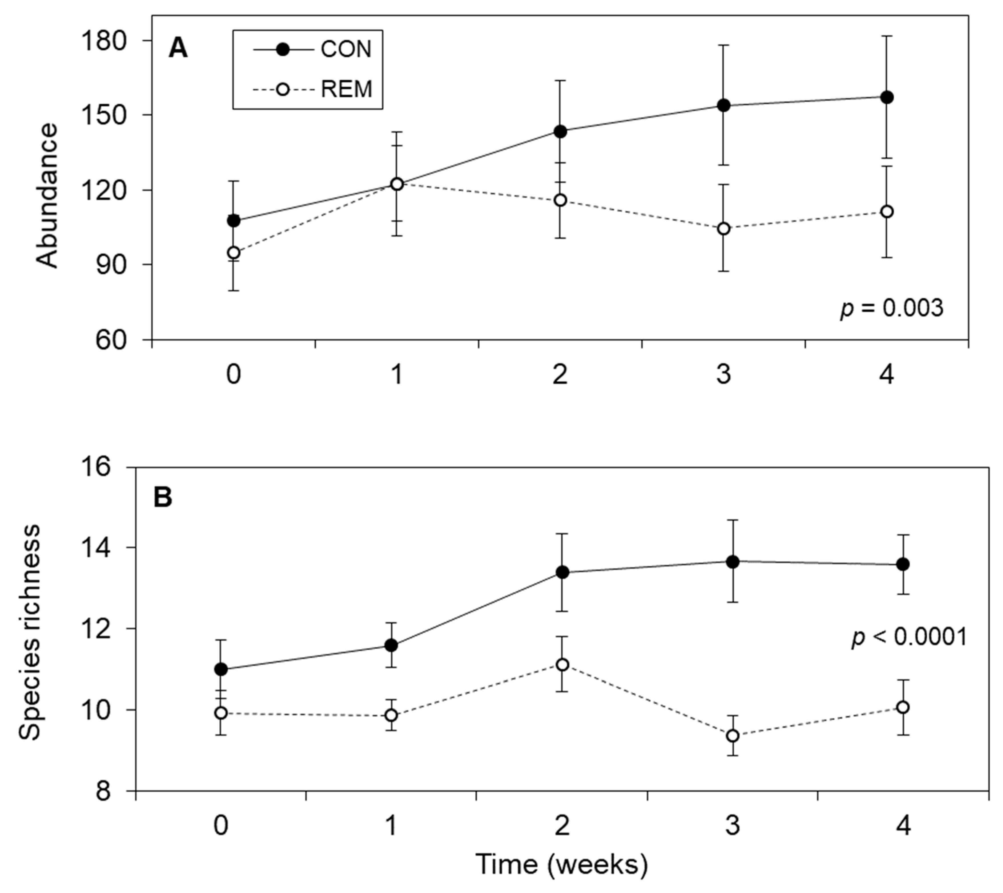Diversity 11 00089 g002