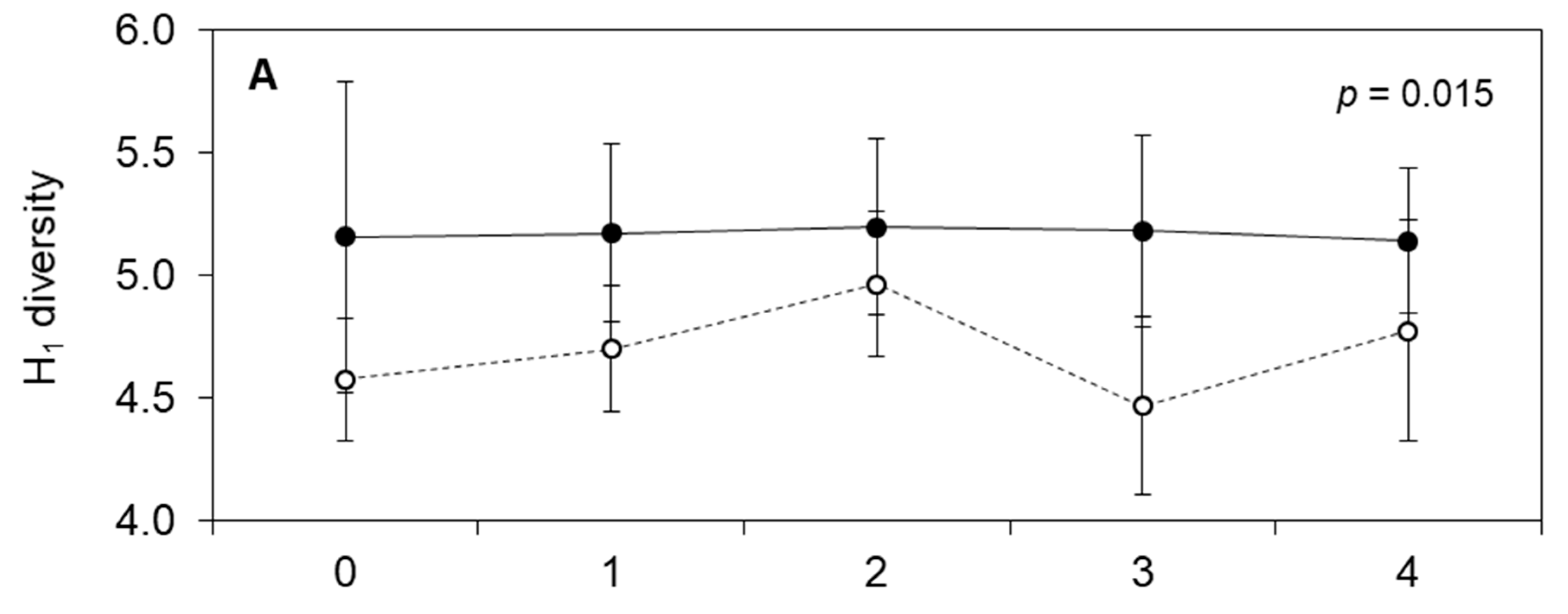 Diversity 11 00089 g003a