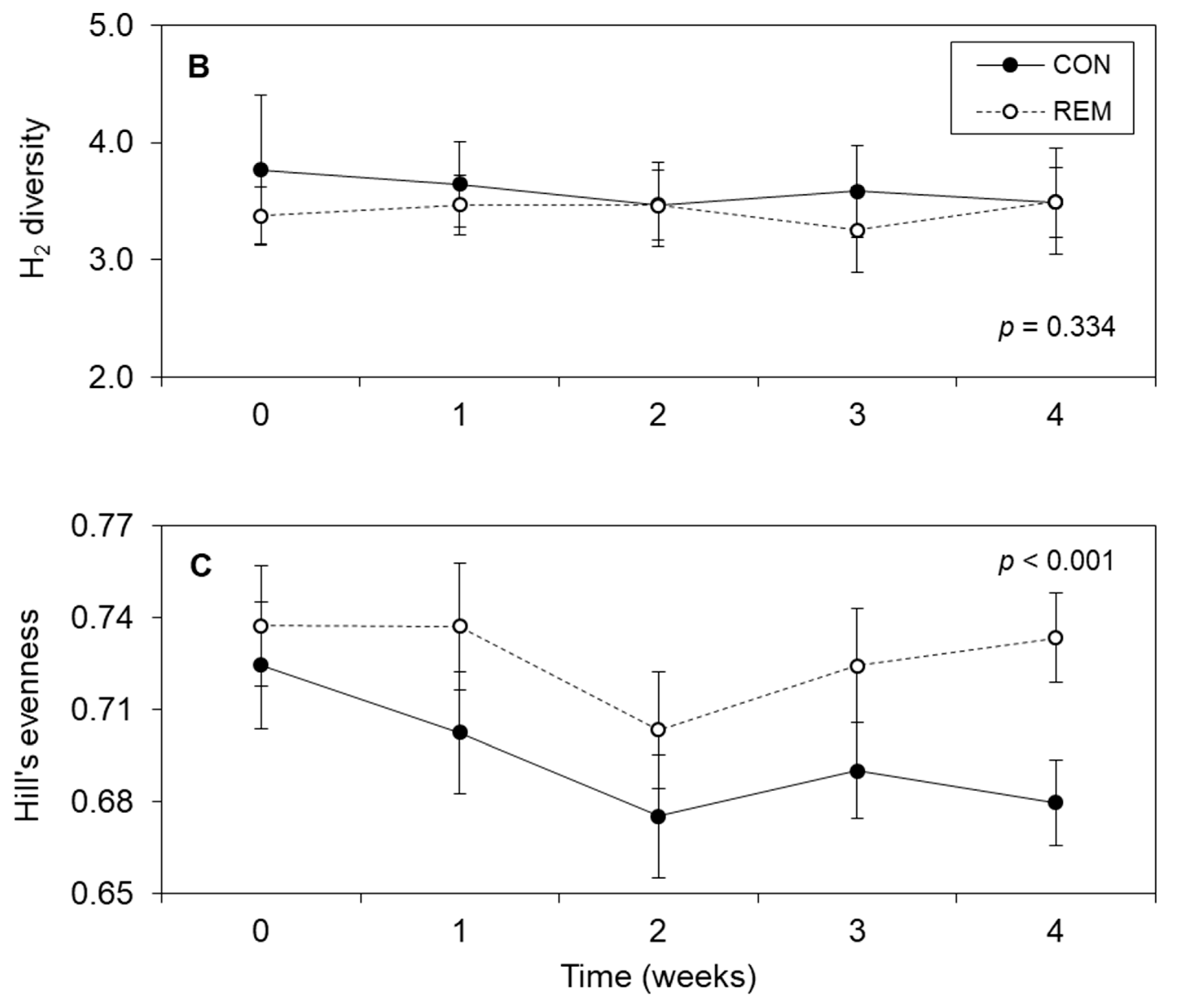 Diversity 11 00089 g003b