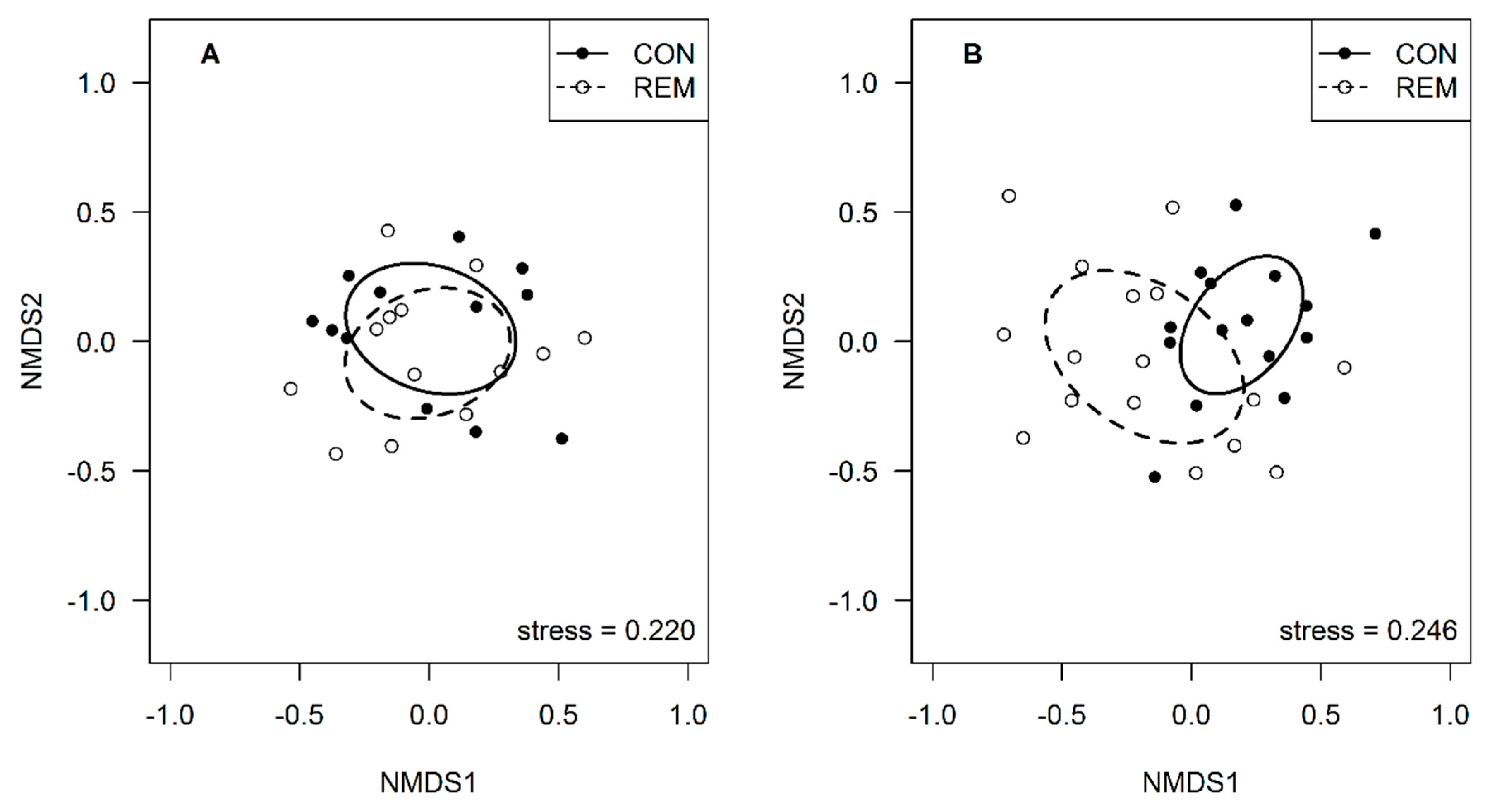 Diversity 11 00089 g004