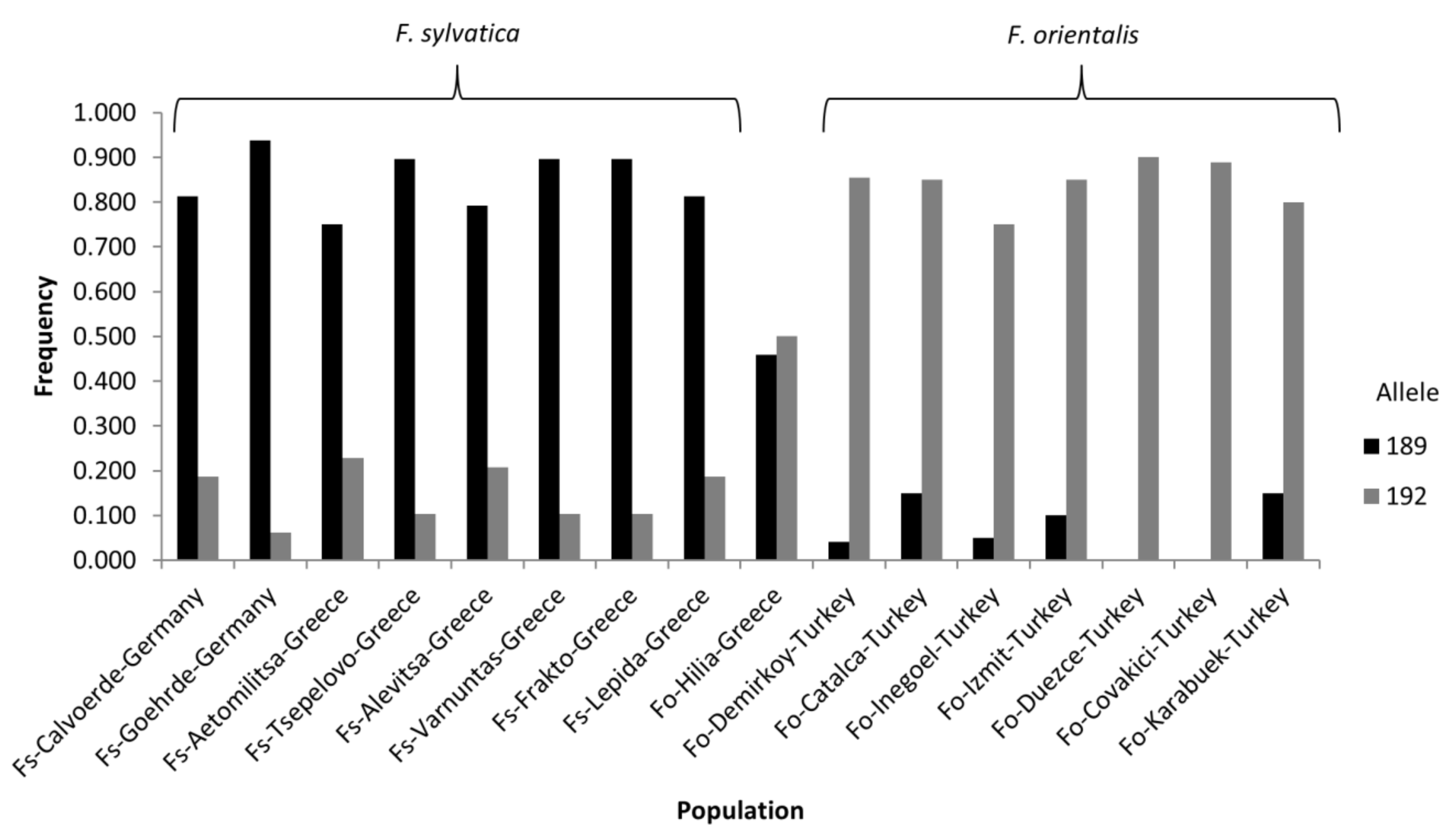 Diversity 11 00090 g002 Diversity 11 00090 g002
