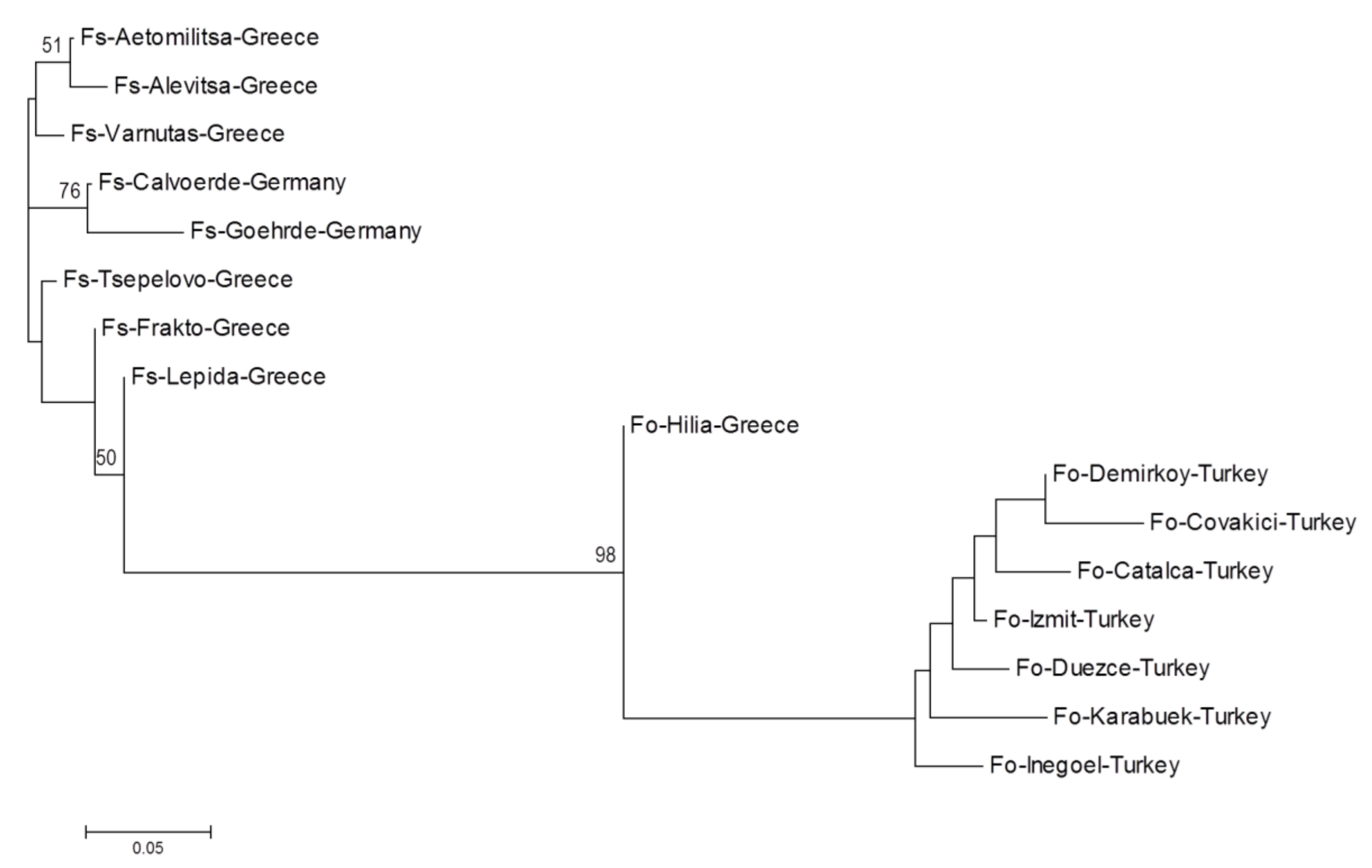 Diversity 11 00090 g003 Diversity 11 00090 g003